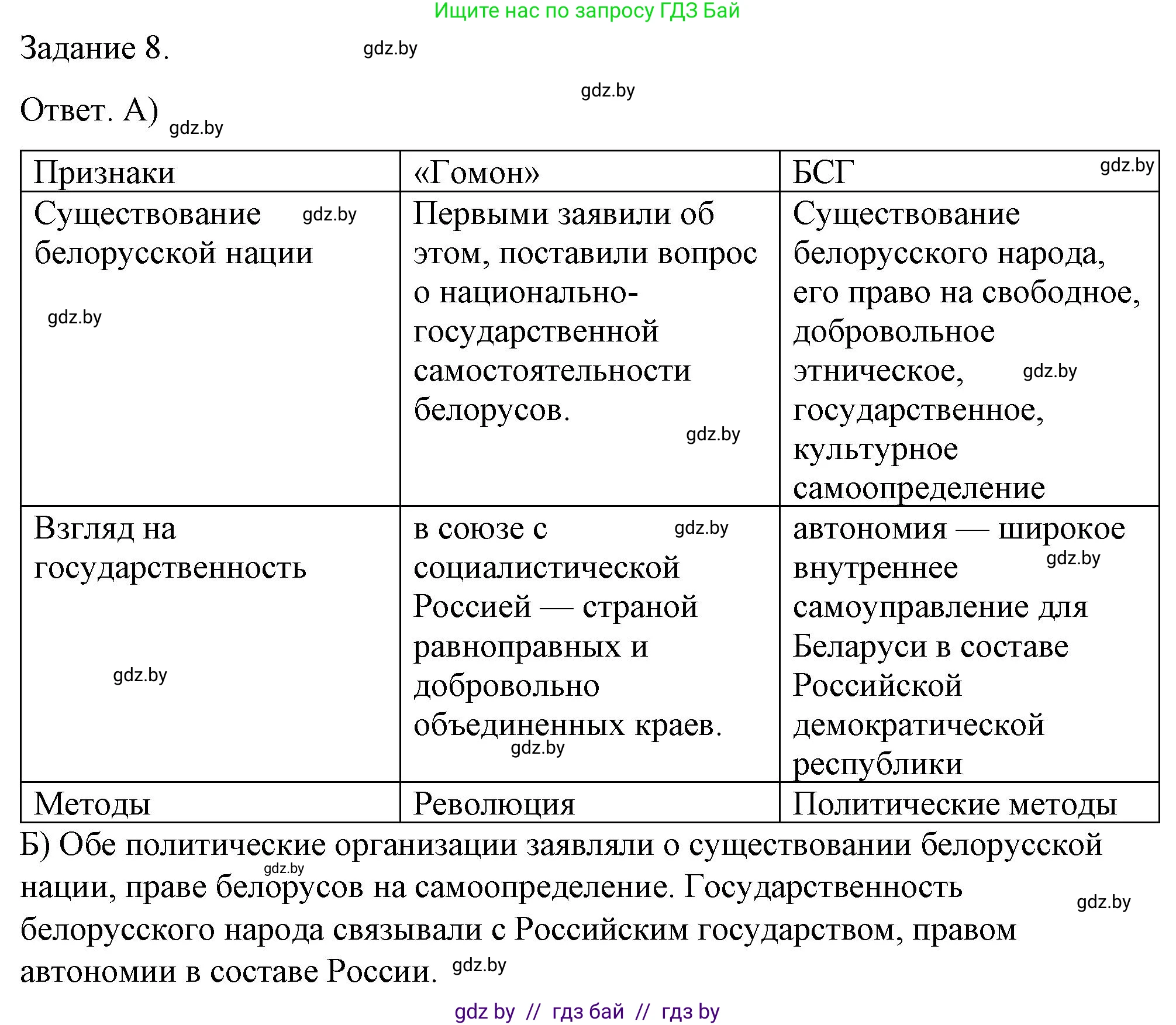 История Беларуси (Гісторыя Беларусі), 8 класс рабочая тетрадь, автор: Панов Сергей Вениаминович, издательство Аверсэв, Минск, 2019, зелёного цвета, страница 47, номер 8, Решение 2