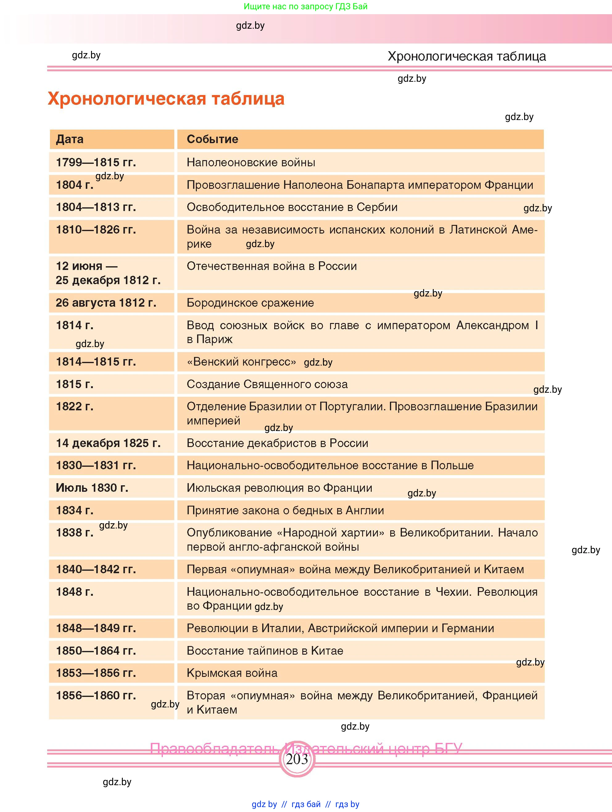 Всемирная история, 8 класс Учебник, авторы: Кошелев Владимир Сергеевич, Кошелева Наталья Владимировна, Байдакова Наталья Владимировна, издательство Издательский центр БГУ, Минск, 2018, красного цвета, страница 203