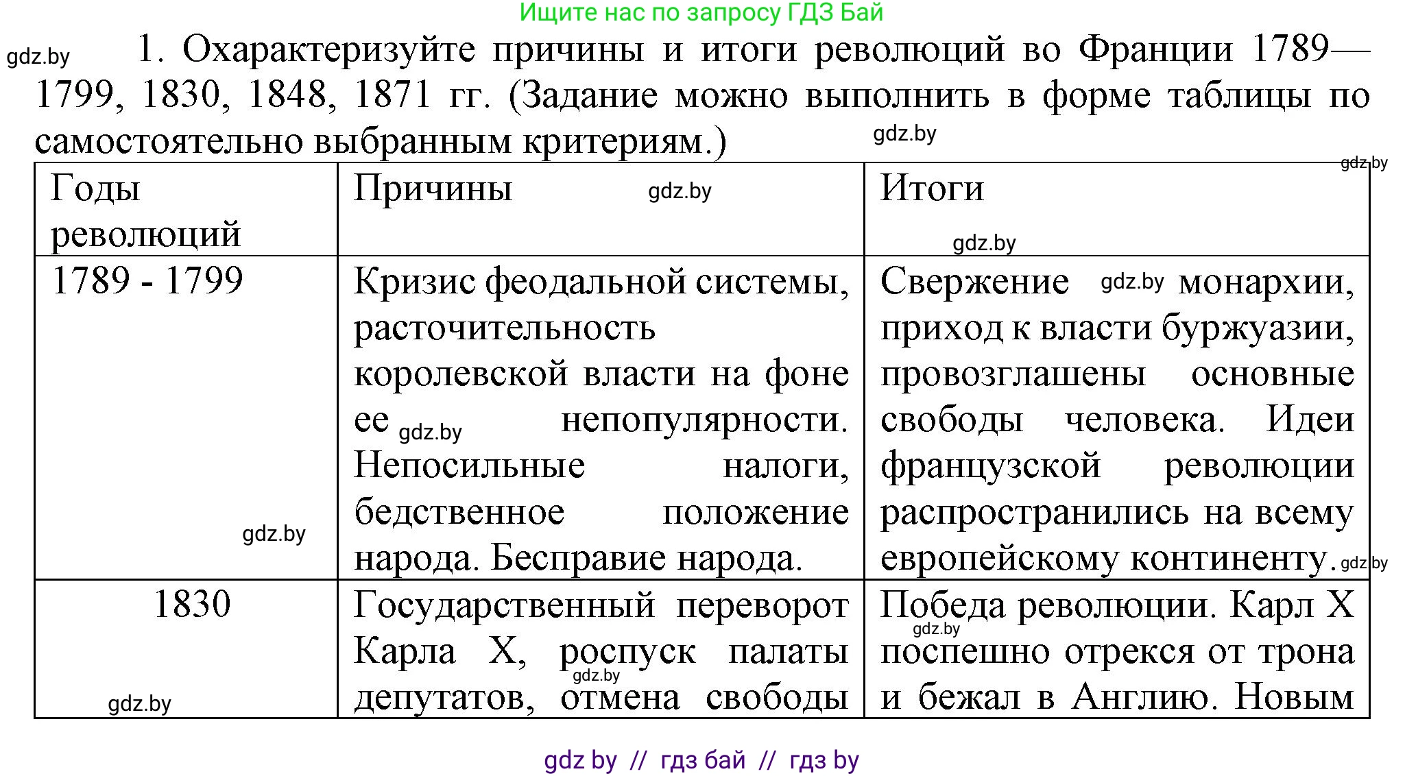 Всемирная история, 8 класс Учебник, авторы: Кошелев Владимир Сергеевич, Кошелева Наталья Владимировна, Байдакова Наталья Владимировна, издательство Издательский центр БГУ, Минск, 2018, красного цвета, страница 34, номер 1, Решение