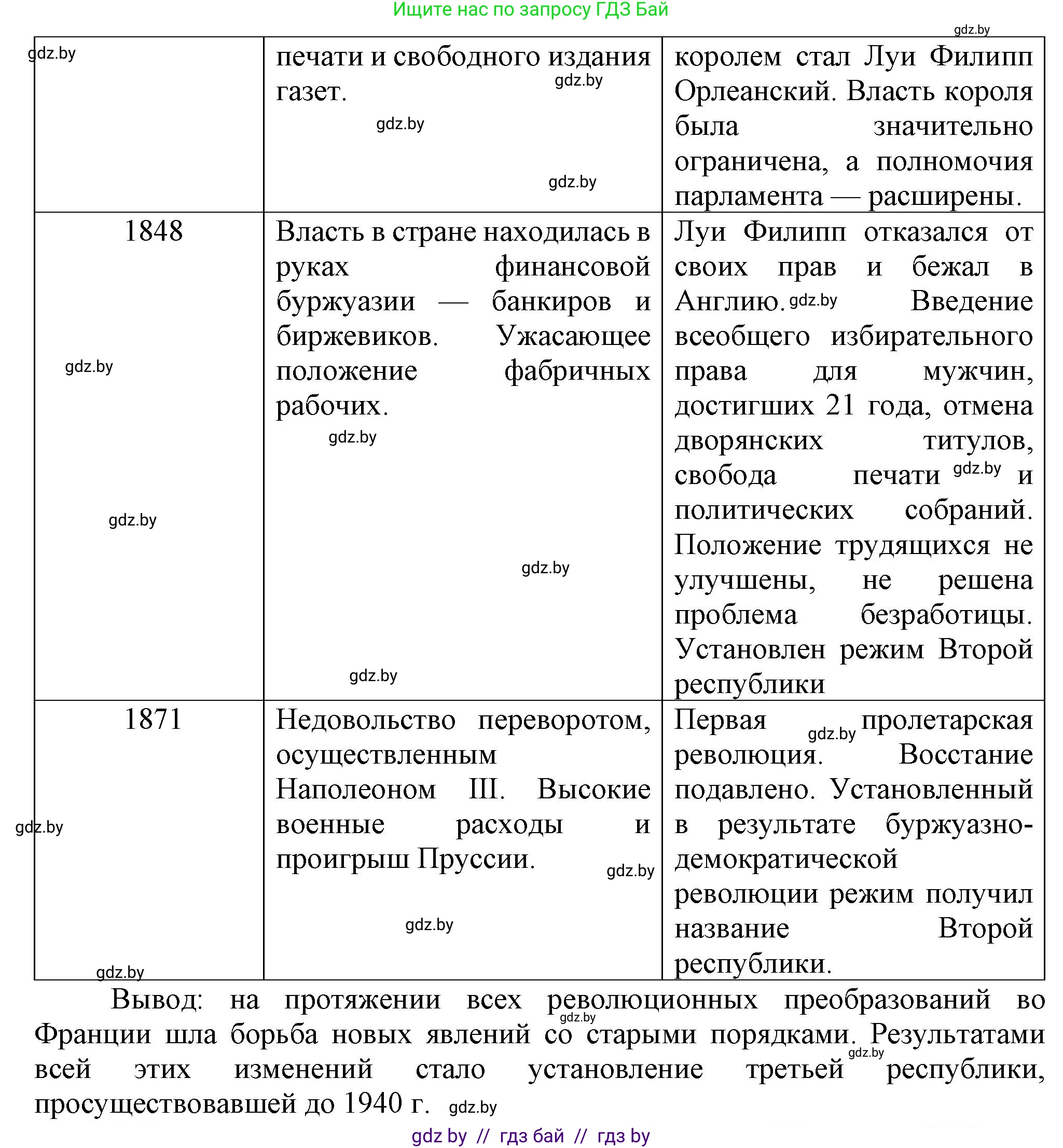 Всемирная история, 8 класс Учебник, авторы: Кошелев Владимир Сергеевич, Кошелева Наталья Владимировна, Байдакова Наталья Владимировна, издательство Издательский центр БГУ, Минск, 2018, красного цвета, страница 34, номер 1, Решение (продолжение 2)