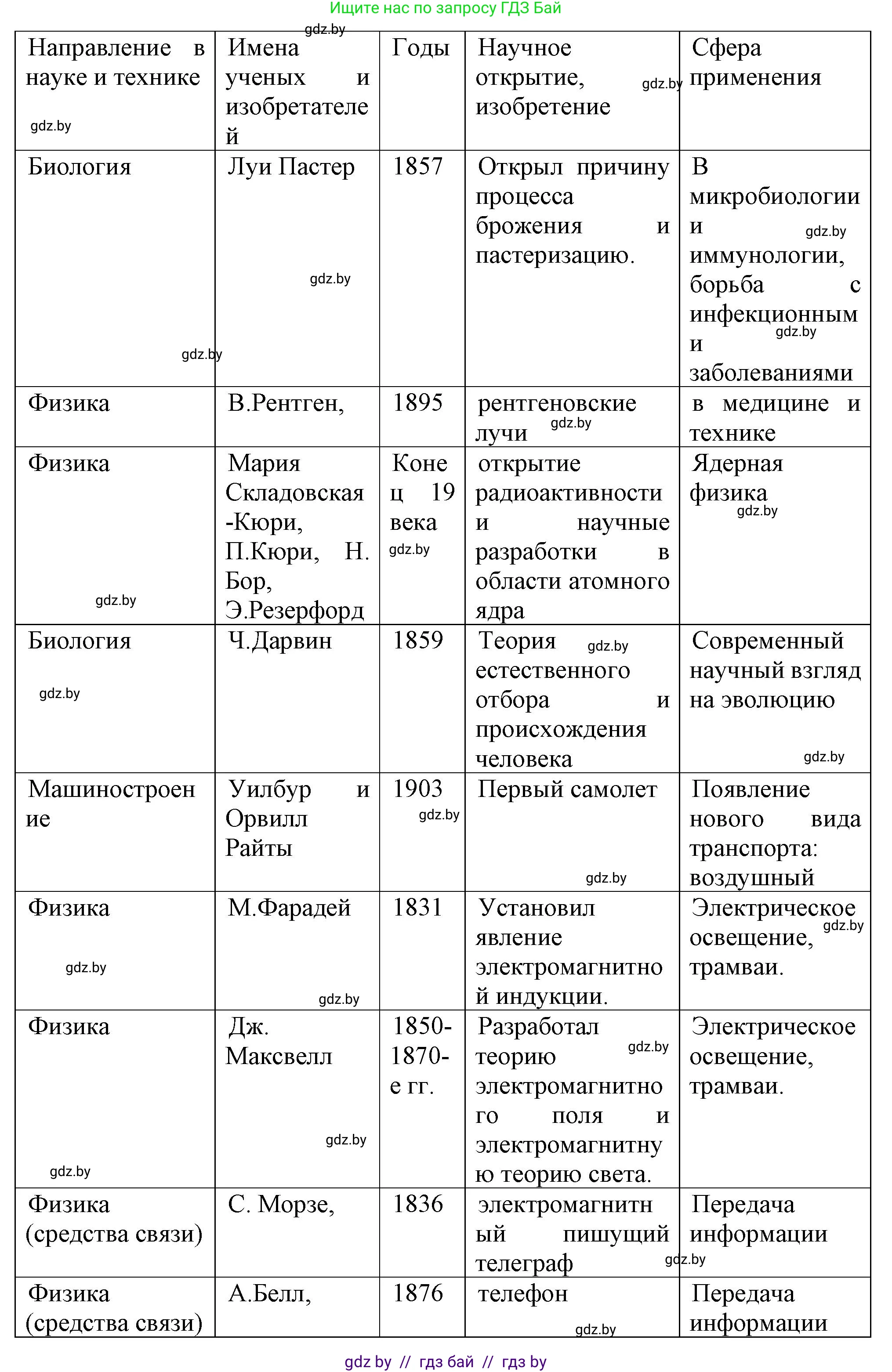 Всемирная история, 8 класс Учебник, авторы: Кошелев Владимир Сергеевич, Кошелева Наталья Владимировна, Байдакова Наталья Владимировна, издательство Издательский центр БГУ, Минск, 2018, красного цвета, страница 56, номер 3, Решение (продолжение 2)