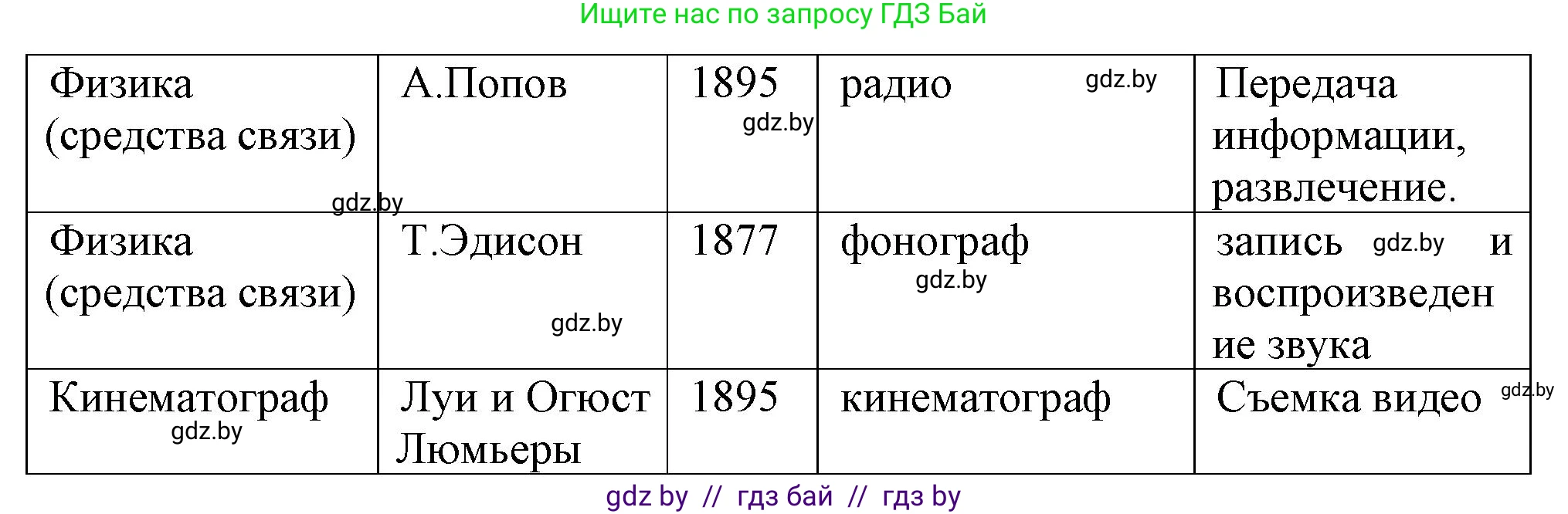 Всемирная история, 8 класс Учебник, авторы: Кошелев Владимир Сергеевич, Кошелева Наталья Владимировна, Байдакова Наталья Владимировна, издательство Издательский центр БГУ, Минск, 2018, красного цвета, страница 56, номер 3, Решение (продолжение 3)
