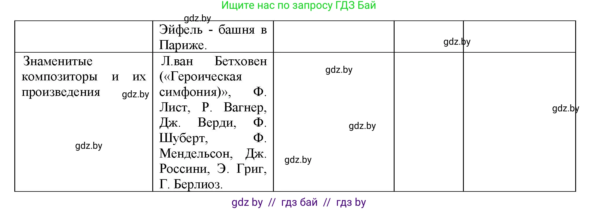 Всемирная история, 8 класс Учебник, авторы: Кошелев Владимир Сергеевич, Кошелева Наталья Владимировна, Байдакова Наталья Владимировна, издательство Издательский центр БГУ, Минск, 2018, красного цвета, страница 68, номер 5, Решение (продолжение 3)