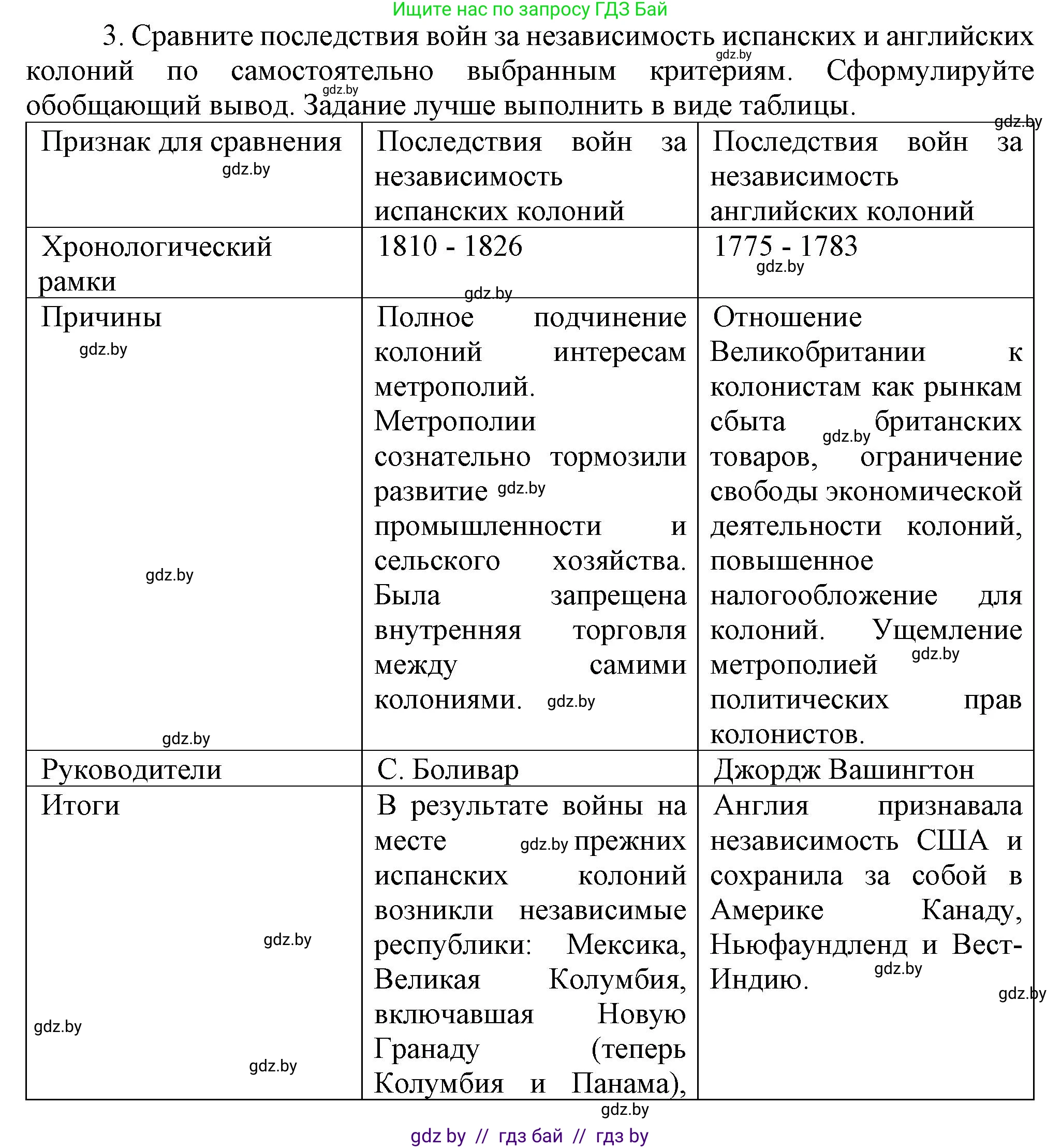Всемирная история, 8 класс Учебник, авторы: Кошелев Владимир Сергеевич, Кошелева Наталья Владимировна, Байдакова Наталья Владимировна, издательство Издательский центр БГУ, Минск, 2018, красного цвета, страница 96, номер 3, Решение