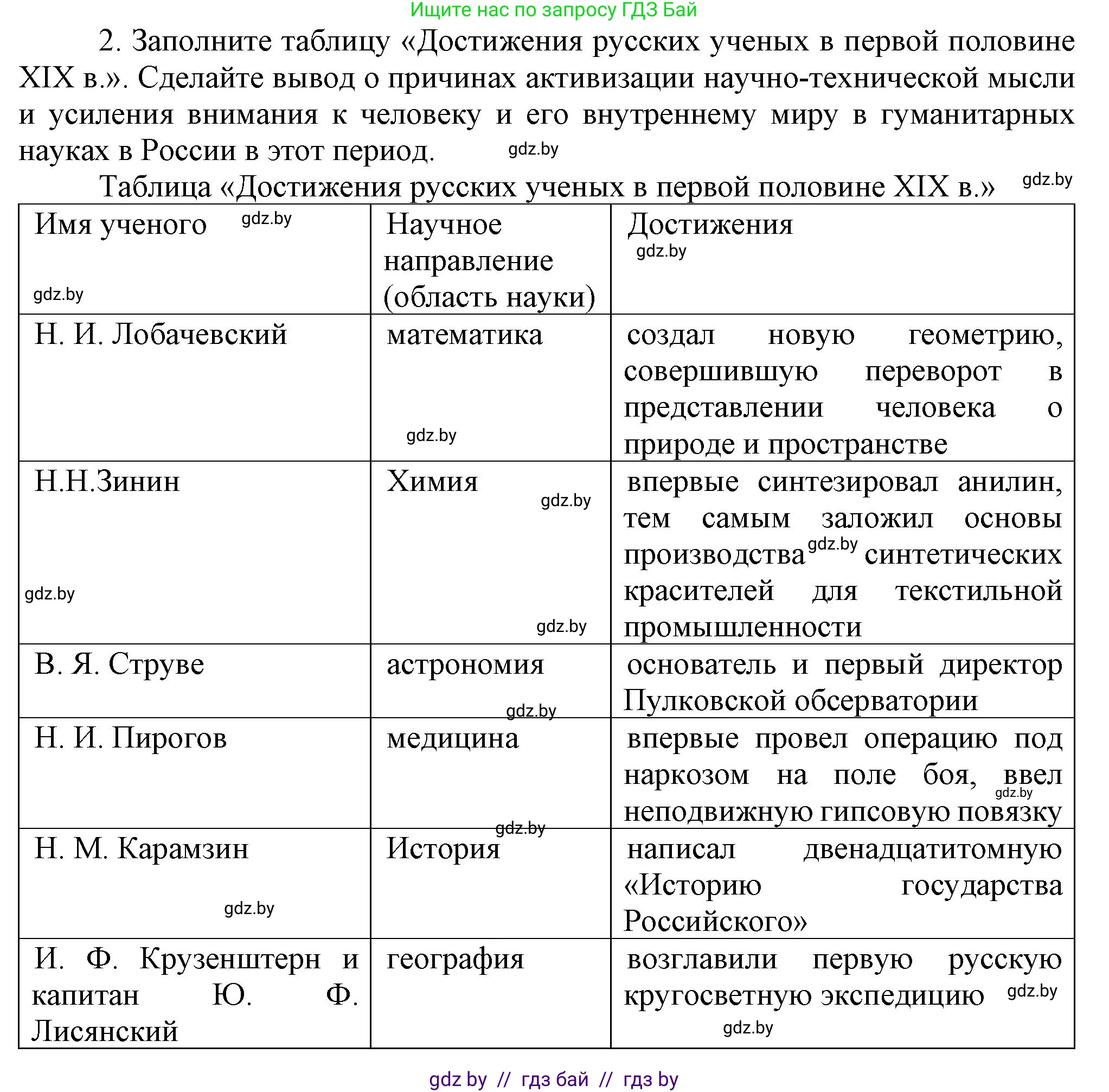 Всемирная история, 8 класс Учебник, авторы: Кошелев Владимир Сергеевич, Кошелева Наталья Владимировна, Байдакова Наталья Владимировна, издательство Издательский центр БГУ, Минск, 2018, красного цвета, страница 110, номер 2, Решение