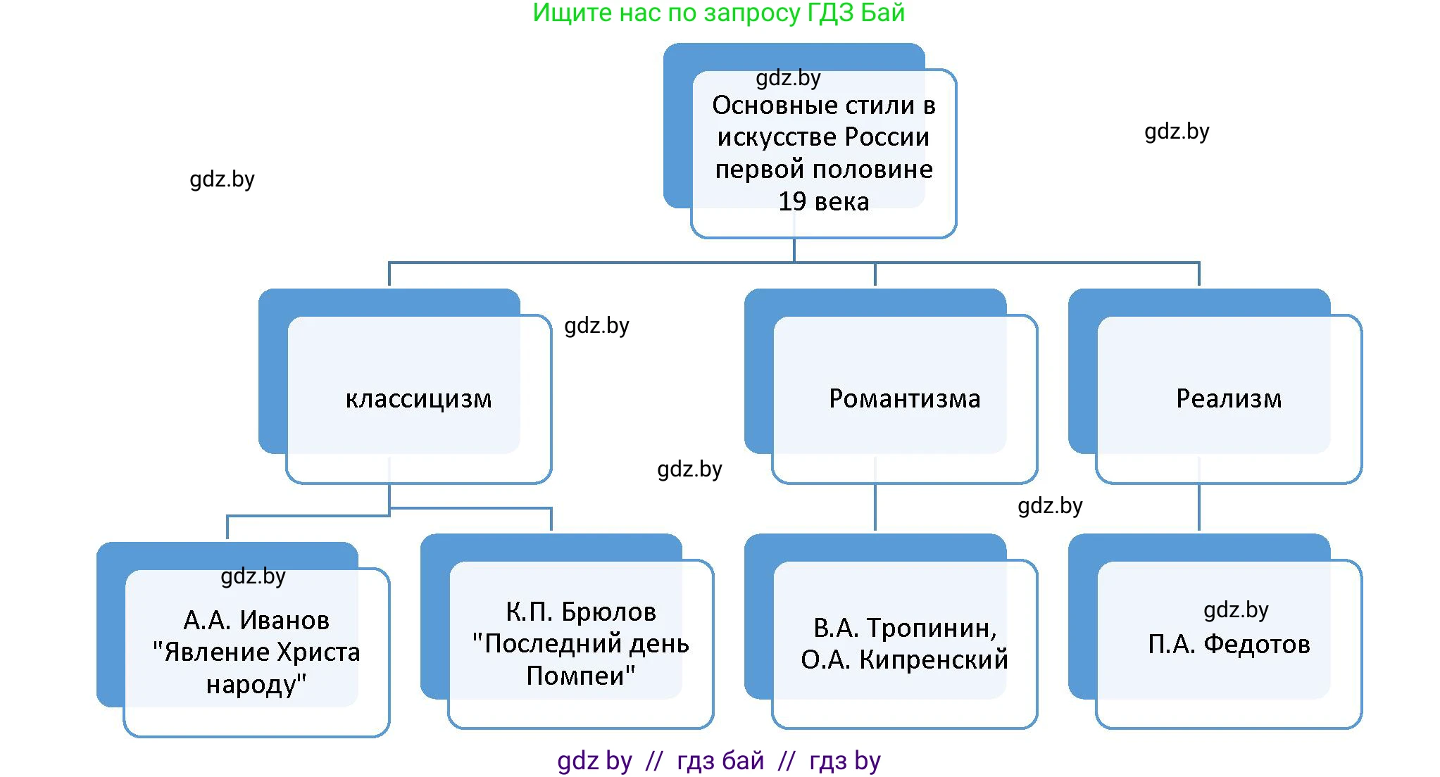 Всемирная история, 8 класс Учебник, авторы: Кошелев Владимир Сергеевич, Кошелева Наталья Владимировна, Байдакова Наталья Владимировна, издательство Издательский центр БГУ, Минск, 2018, красного цвета, страница 110, номер 3, Решение (продолжение 2)