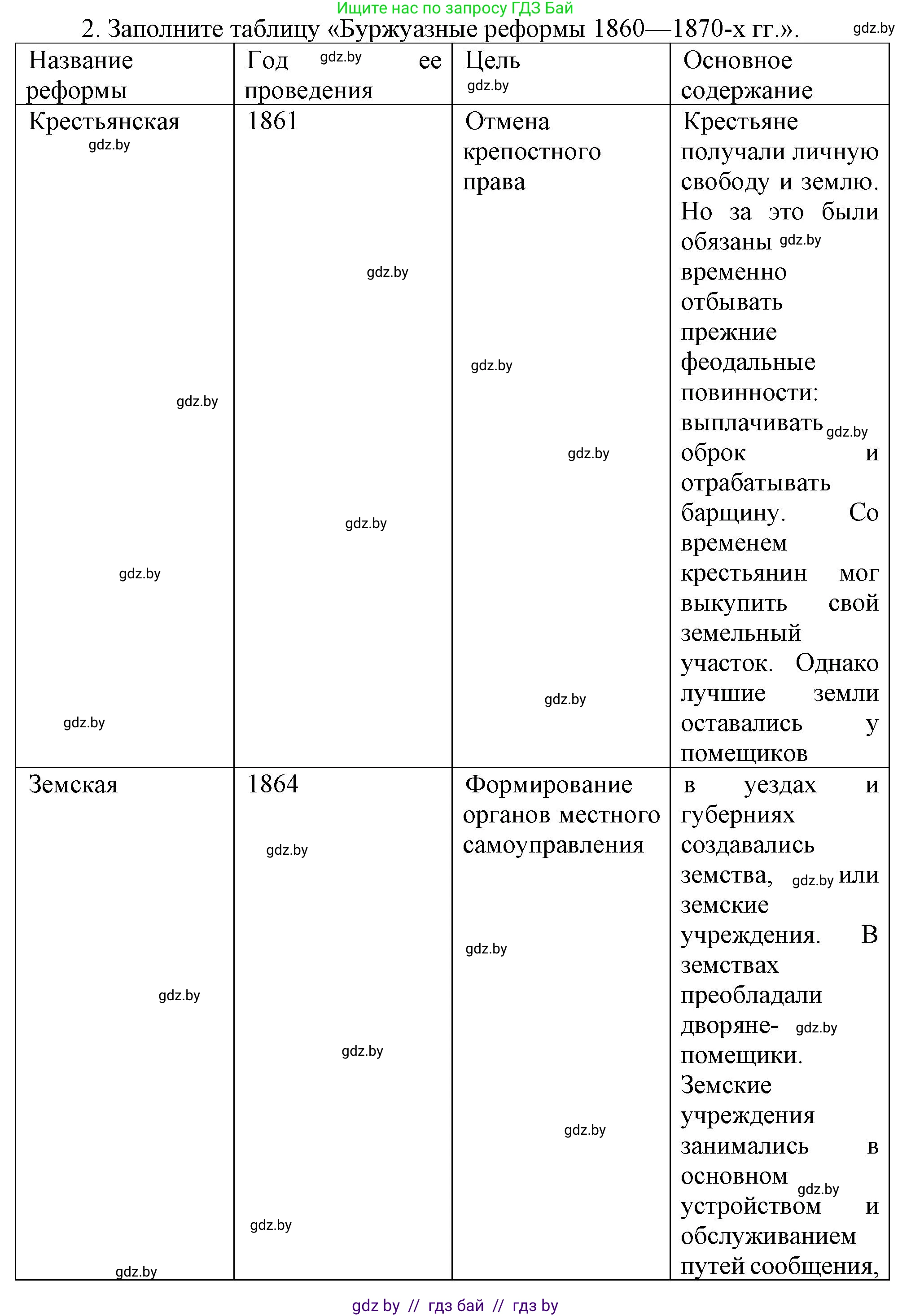 Всемирная история, 8 класс Учебник, авторы: Кошелев Владимир Сергеевич, Кошелева Наталья Владимировна, Байдакова Наталья Владимировна, издательство Издательский центр БГУ, Минск, 2018, красного цвета, страница 117, номер 2, Решение