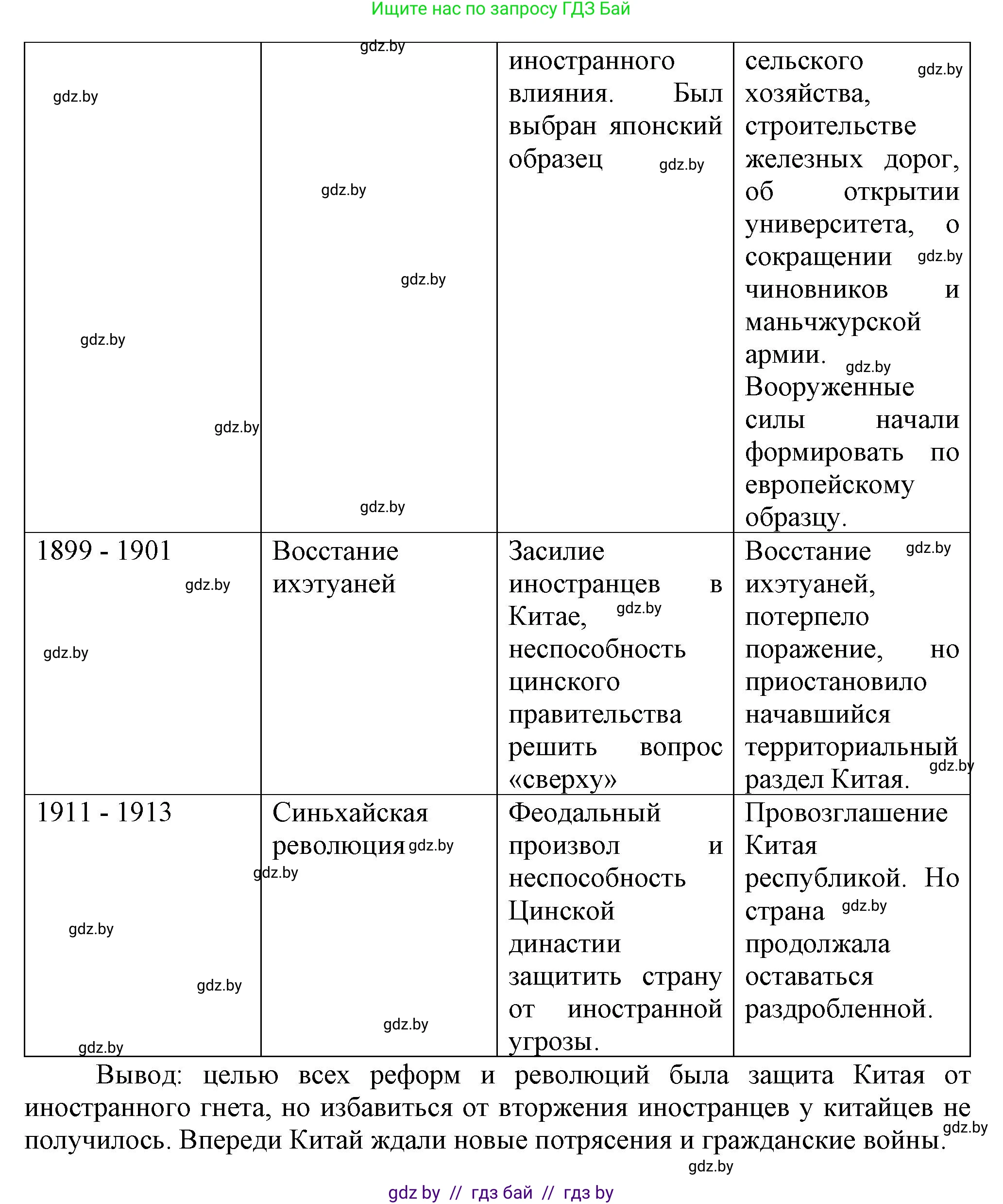 Всемирная история, 8 класс Учебник, авторы: Кошелев Владимир Сергеевич, Кошелева Наталья Владимировна, Байдакова Наталья Владимировна, издательство Издательский центр БГУ, Минск, 2018, красного цвета, страница 160, номер 6, Решение (продолжение 2)