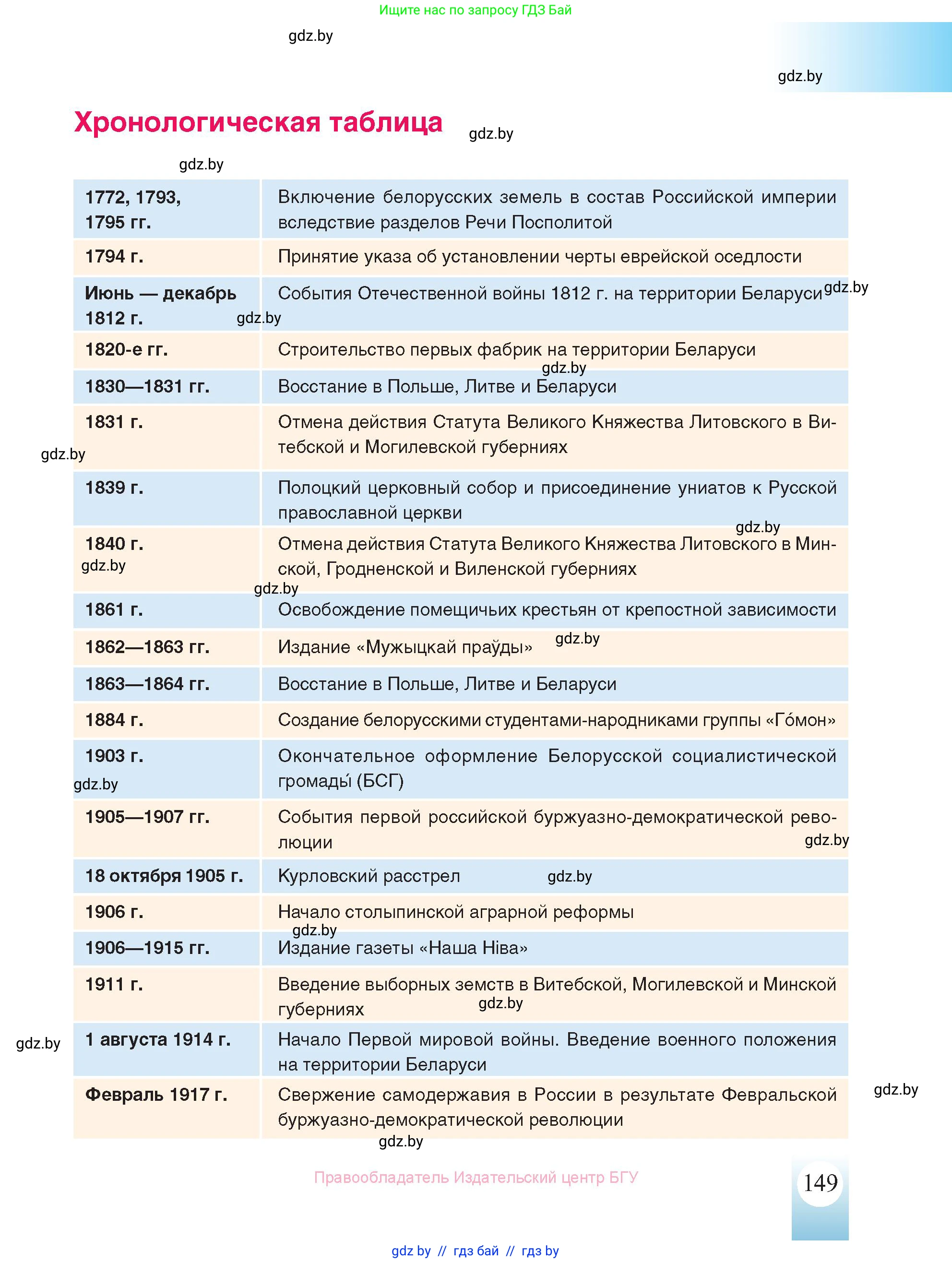 История Беларуси (Гісторыя Беларусі), 8 класс Учебник, авторы: Панов Сергей Вениаминович, Морозова Светлана Валентиновна, Сосно Владимир Аркадьевич, издательство Издательский центр БГУ, Минск, 2018, красного цвета, страница 149