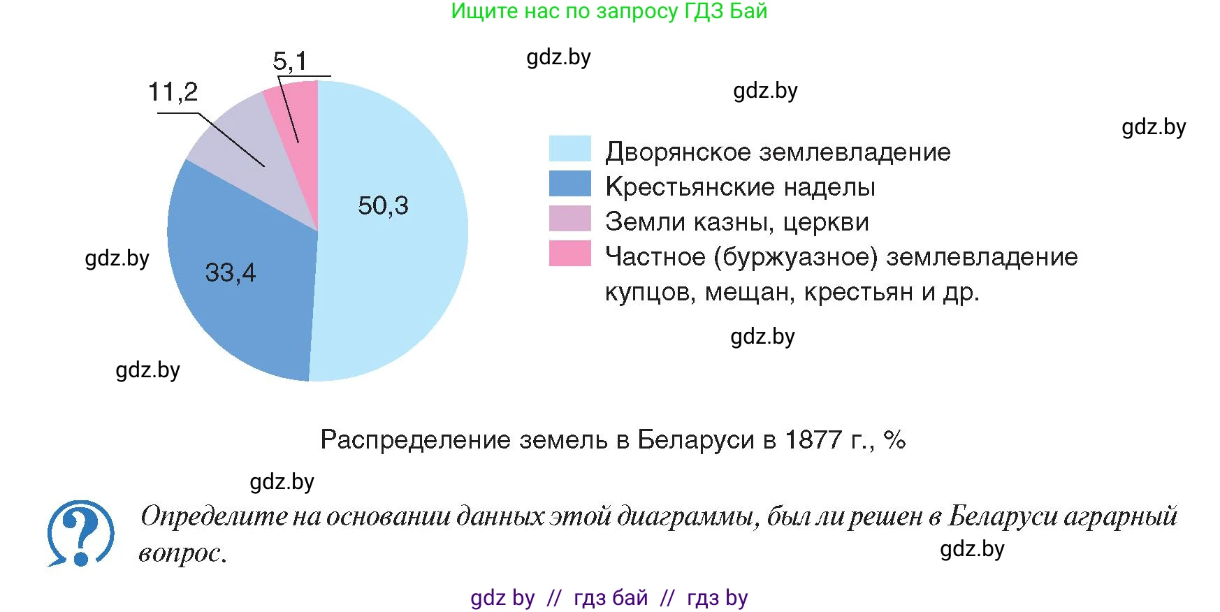История Беларуси (Гісторыя Беларусі), 8 класс Учебник, авторы: Панов Сергей Вениаминович, Морозова Светлана Валентиновна, Сосно Владимир Аркадьевич, издательство Издательский центр БГУ, Минск, 2018, красного цвета, страница 58, Условие