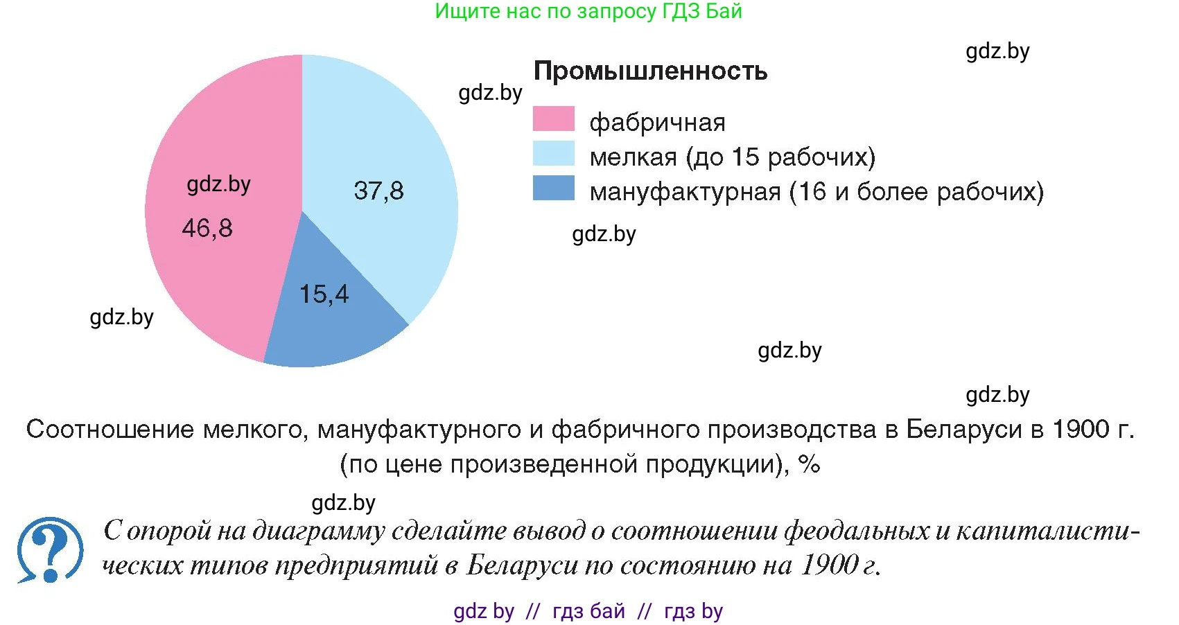 История Беларуси (Гісторыя Беларусі), 8 класс Учебник, авторы: Панов Сергей Вениаминович, Морозова Светлана Валентиновна, Сосно Владимир Аркадьевич, издательство Издательский центр БГУ, Минск, 2018, красного цвета, страница 73, Условие