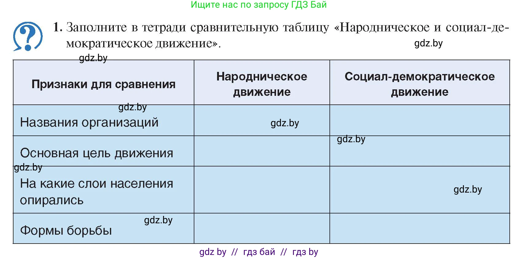 История Беларуси (Гісторыя Беларусі), 8 класс Учебник, авторы: Панов Сергей Вениаминович, Морозова Светлана Валентиновна, Сосно Владимир Аркадьевич, издательство Издательский центр БГУ, Минск, 2018, красного цвета, страница 87, номер 1, Условие