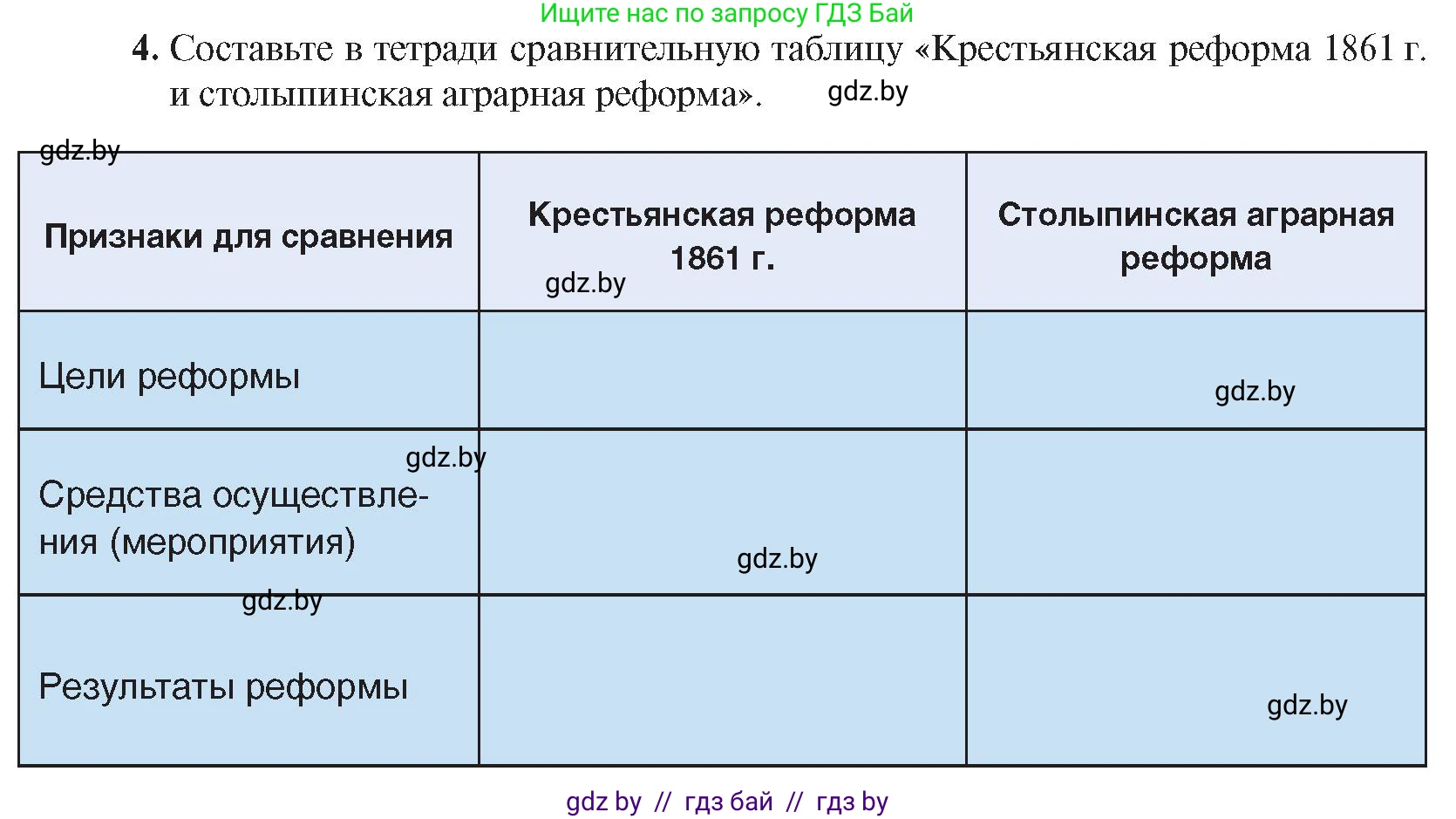 История Беларуси (Гісторыя Беларусі), 8 класс Учебник, авторы: Панов Сергей Вениаминович, Морозова Светлана Валентиновна, Сосно Владимир Аркадьевич, издательство Издательский центр БГУ, Минск, 2018, красного цвета, страница 100, номер 4, Условие
