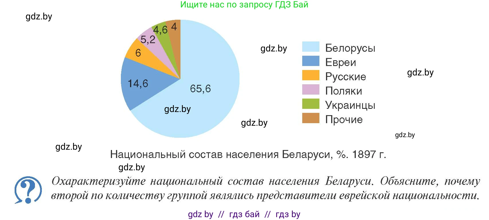 История Беларуси (Гісторыя Беларусі), 8 класс Учебник, авторы: Панов Сергей Вениаминович, Морозова Светлана Валентиновна, Сосно Владимир Аркадьевич, издательство Издательский центр БГУ, Минск, 2018, красного цвета, страница 101, Условие