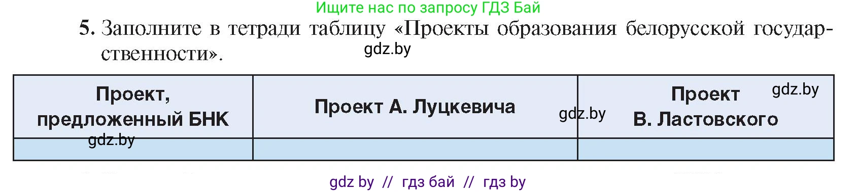 История Беларуси (Гісторыя Беларусі), 8 класс Учебник, авторы: Панов Сергей Вениаминович, Морозова Светлана Валентиновна, Сосно Владимир Аркадьевич, издательство Издательский центр БГУ, Минск, 2018, красного цвета, страница 131, номер 5, Условие