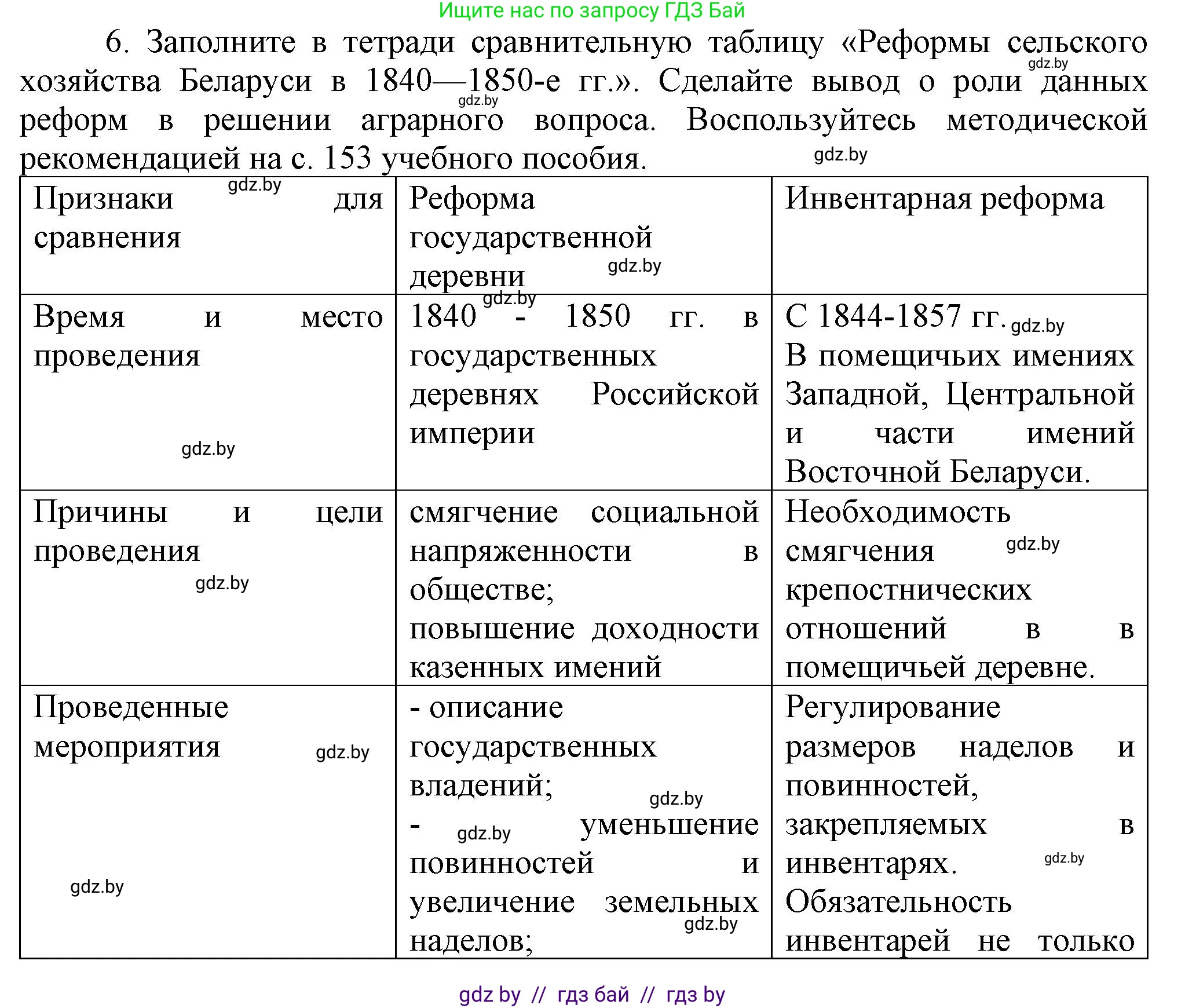 История Беларуси (Гісторыя Беларусі), 8 класс Учебник, авторы: Панов Сергей Вениаминович, Морозова Светлана Валентиновна, Сосно Владимир Аркадьевич, издательство Издательский центр БГУ, Минск, 2018, красного цвета, страница 33, номер 6, Решение