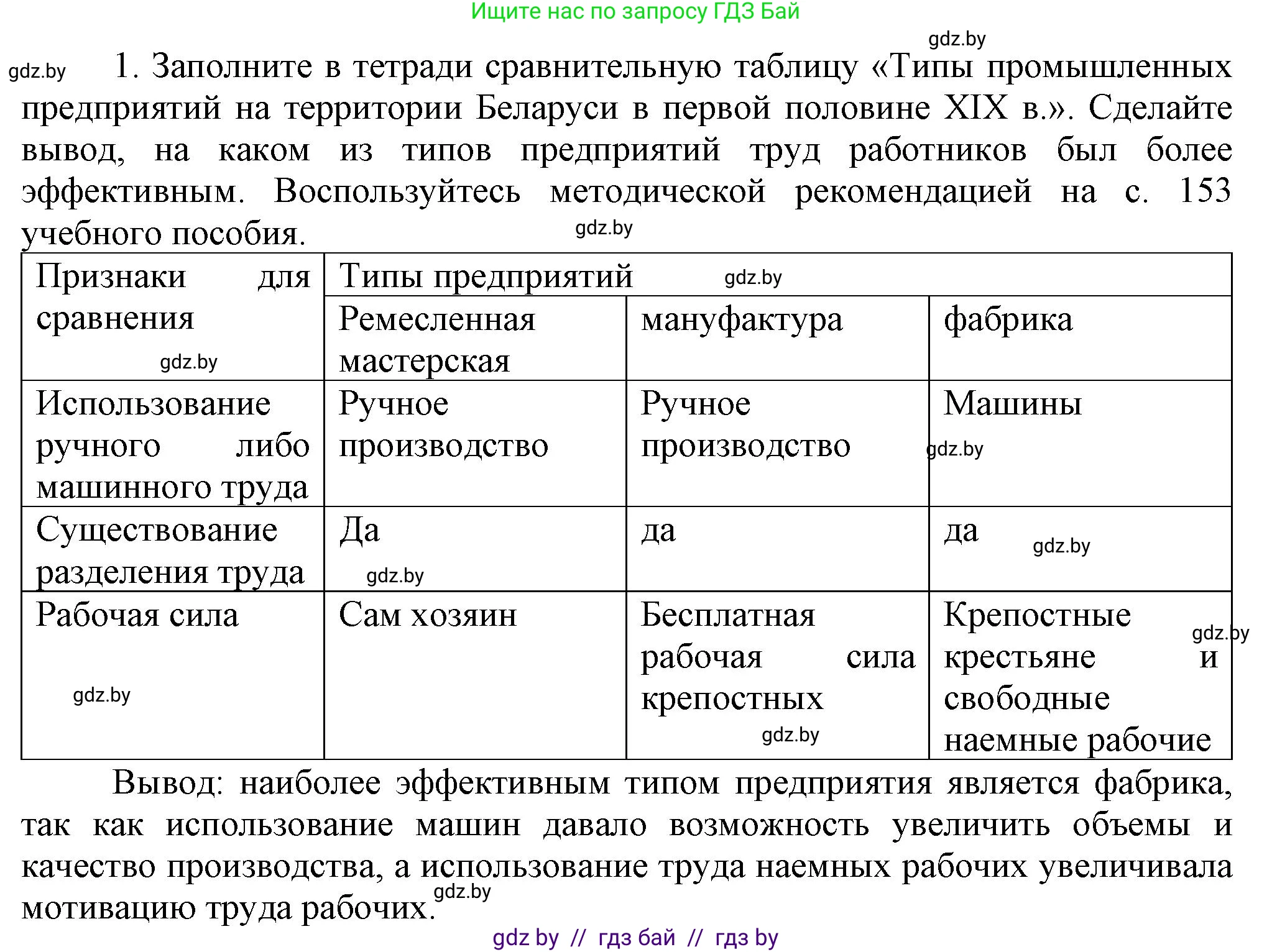 История Беларуси (Гісторыя Беларусі), 8 класс Учебник, авторы: Панов Сергей Вениаминович, Морозова Светлана Валентиновна, Сосно Владимир Аркадьевич, издательство Издательский центр БГУ, Минск, 2018, красного цвета, страница 38, номер 1, Решение