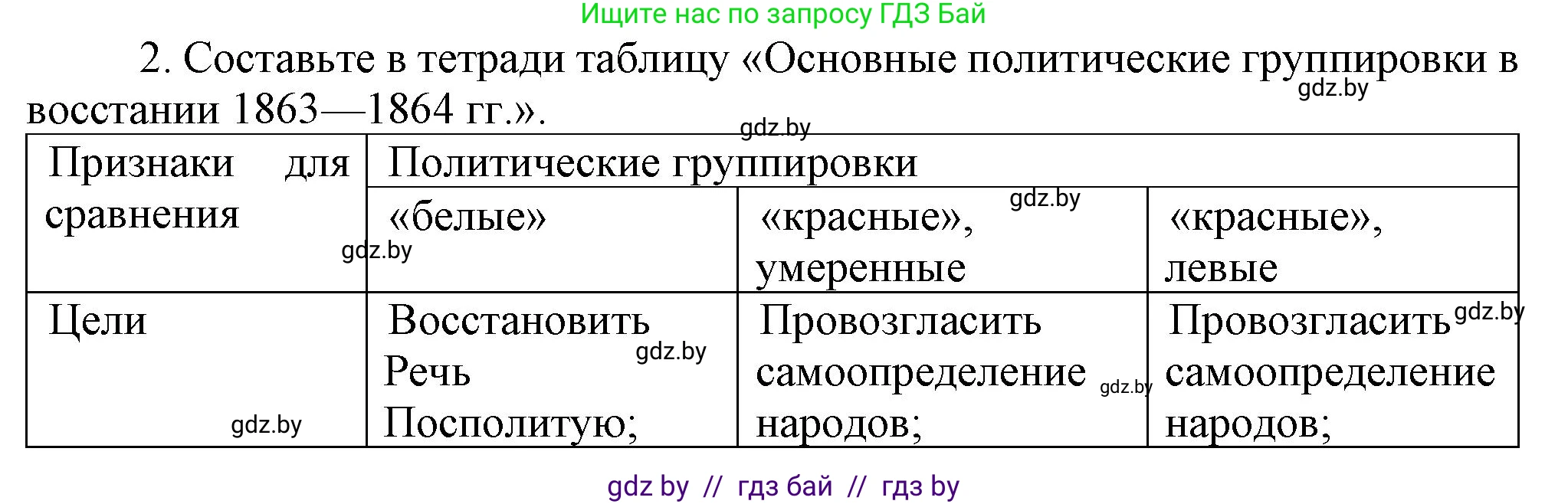 История Беларуси (Гісторыя Беларусі), 8 класс Учебник, авторы: Панов Сергей Вениаминович, Морозова Светлана Валентиновна, Сосно Владимир Аркадьевич, издательство Издательский центр БГУ, Минск, 2018, красного цвета, страница 65, номер 2, Решение