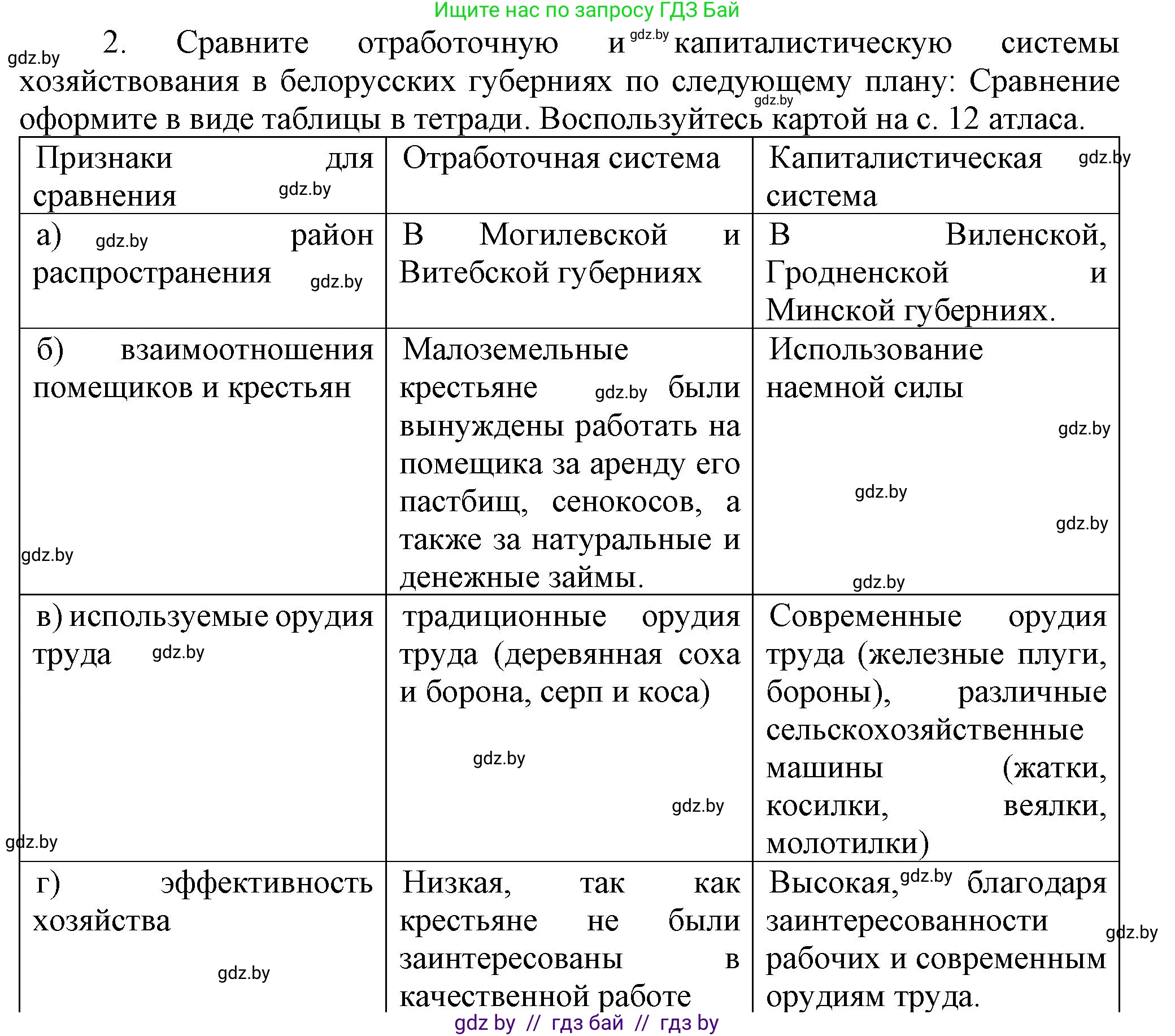 История Беларуси (Гісторыя Беларусі), 8 класс Учебник, авторы: Панов Сергей Вениаминович, Морозова Светлана Валентиновна, Сосно Владимир Аркадьевич, издательство Издательский центр БГУ, Минск, 2018, красного цвета, страница 71, номер 2, Решение