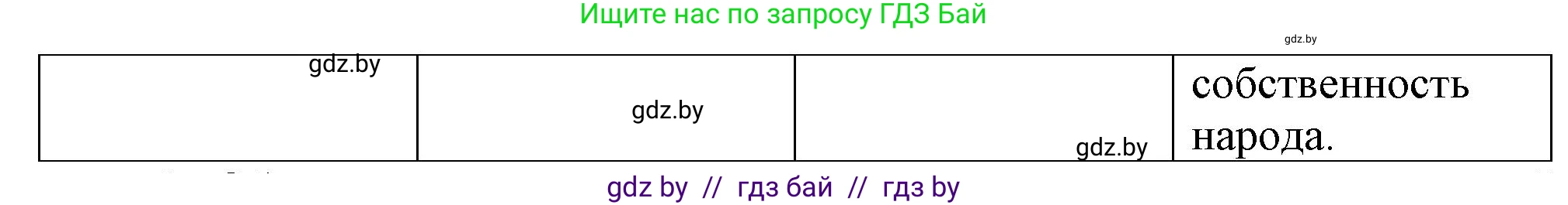 История Беларуси (Гісторыя Беларусі), 8 класс Учебник, авторы: Панов Сергей Вениаминович, Морозова Светлана Валентиновна, Сосно Владимир Аркадьевич, издательство Издательский центр БГУ, Минск, 2018, красного цвета, страница 96, номер 4, Решение (продолжение 2)