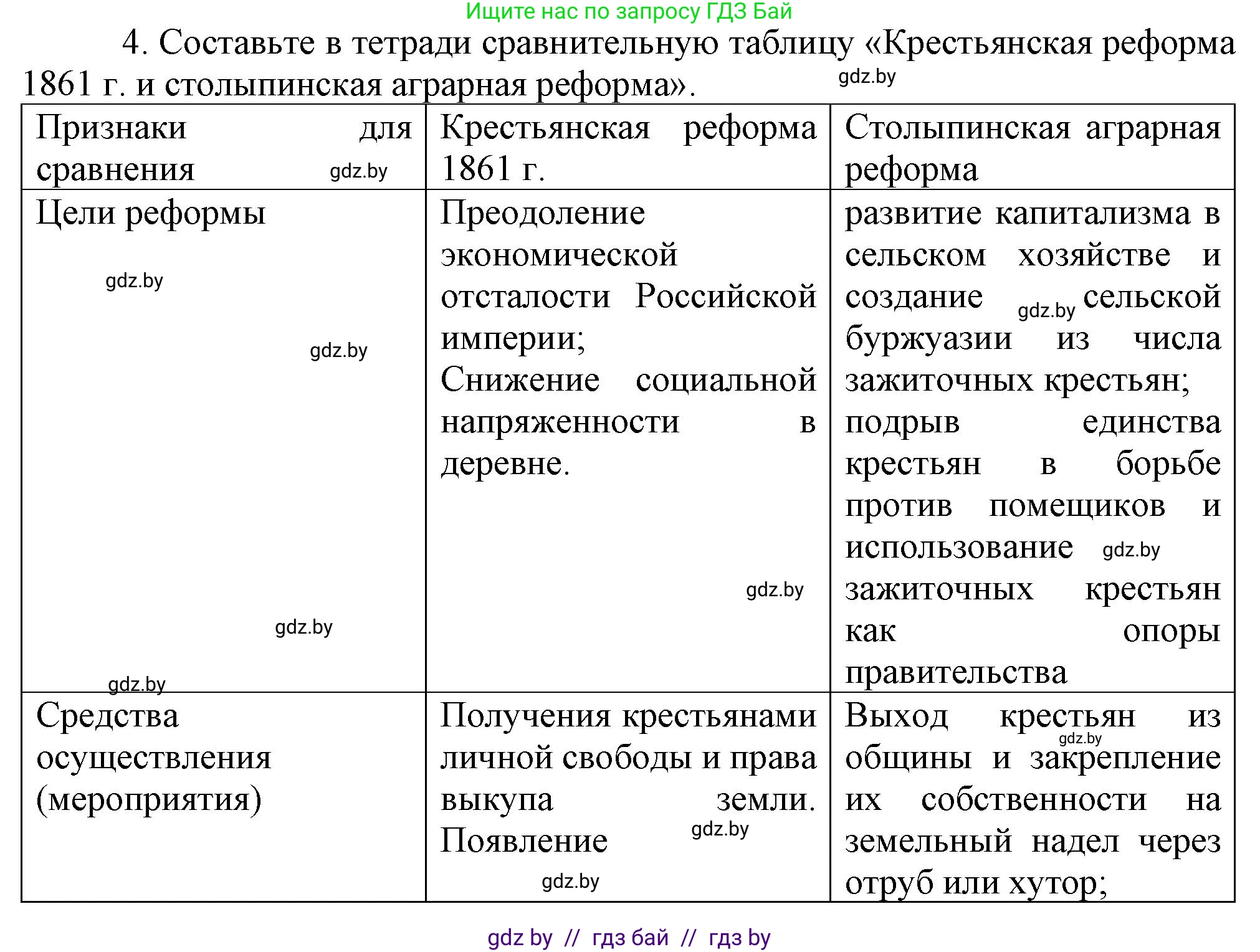 История Беларуси (Гісторыя Беларусі), 8 класс Учебник, авторы: Панов Сергей Вениаминович, Морозова Светлана Валентиновна, Сосно Владимир Аркадьевич, издательство Издательский центр БГУ, Минск, 2018, красного цвета, страница 100, номер 4, Решение