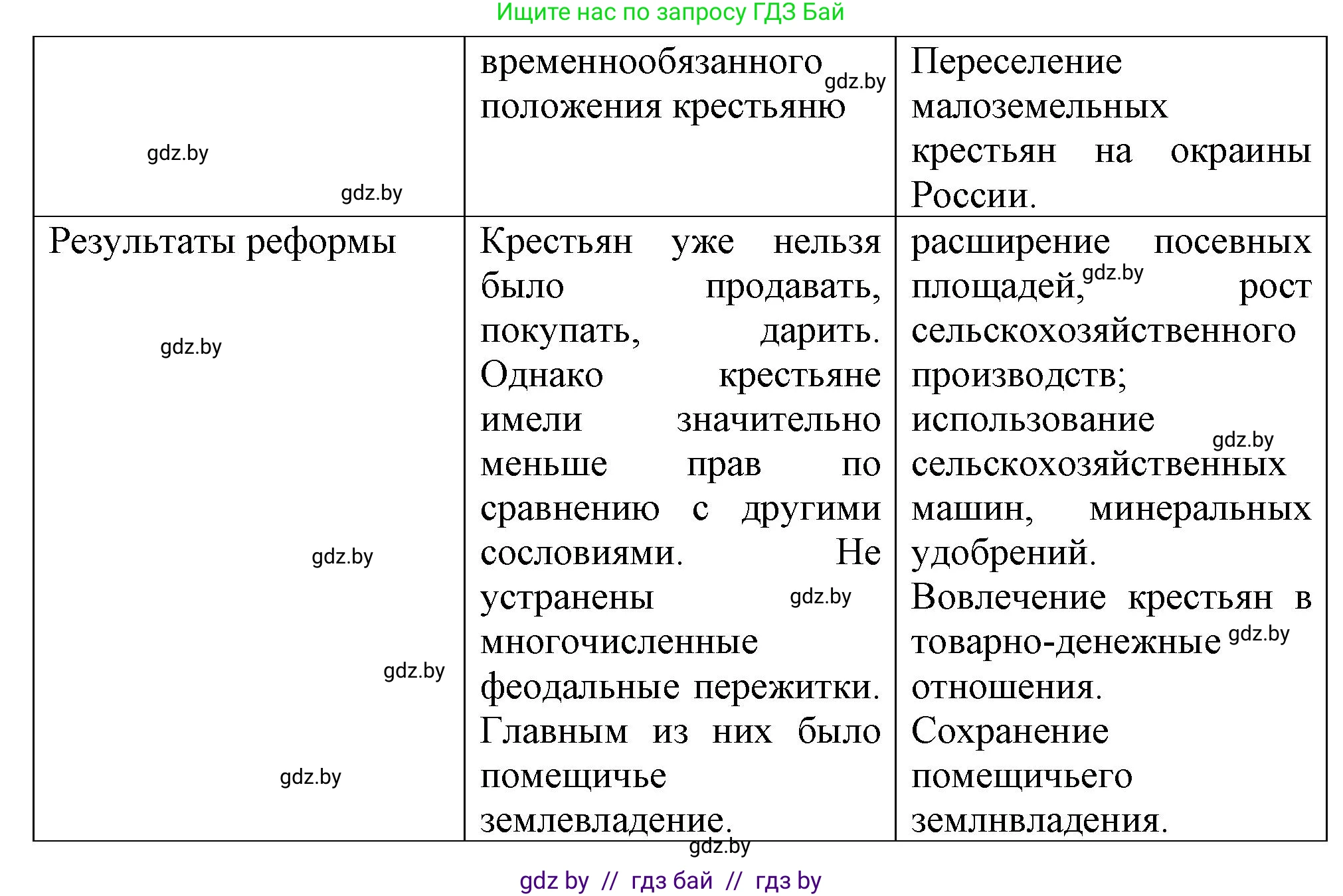 История Беларуси (Гісторыя Беларусі), 8 класс Учебник, авторы: Панов Сергей Вениаминович, Морозова Светлана Валентиновна, Сосно Владимир Аркадьевич, издательство Издательский центр БГУ, Минск, 2018, красного цвета, страница 100, номер 4, Решение (продолжение 2)