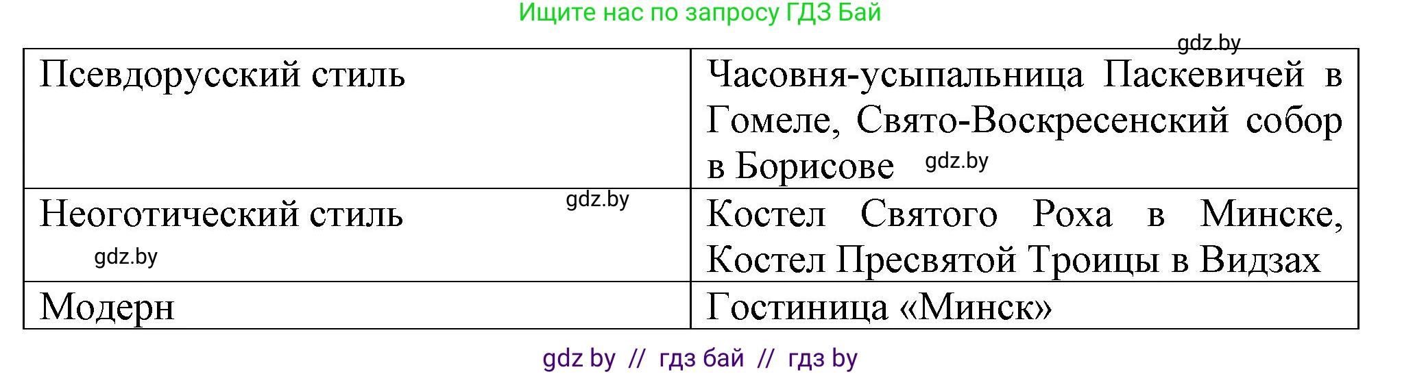 История Беларуси (Гісторыя Беларусі), 8 класс Учебник, авторы: Панов Сергей Вениаминович, Морозова Светлана Валентиновна, Сосно Владимир Аркадьевич, издательство Издательский центр БГУ, Минск, 2018, красного цвета, страница 124, номер 6, Решение (продолжение 2)