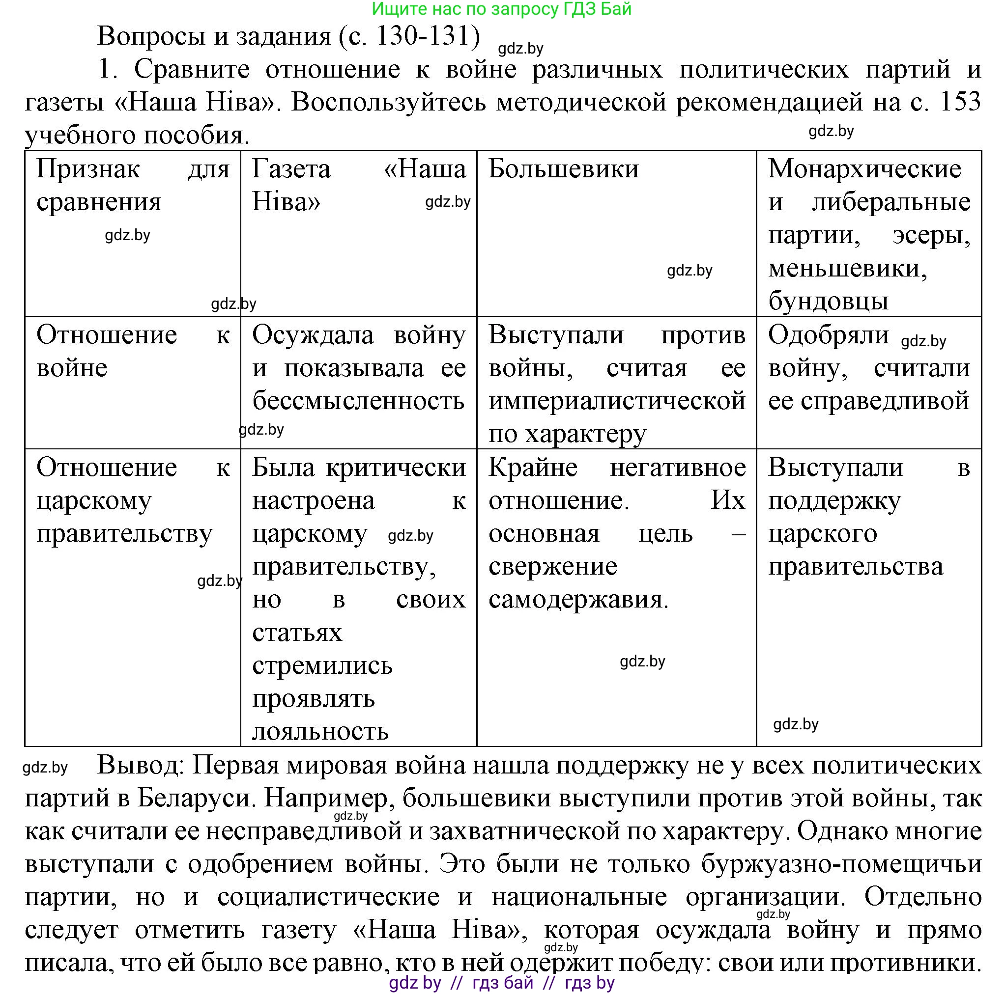 История Беларуси (Гісторыя Беларусі), 8 класс Учебник, авторы: Панов Сергей Вениаминович, Морозова Светлана Валентиновна, Сосно Владимир Аркадьевич, издательство Издательский центр БГУ, Минск, 2018, красного цвета, страница 130, номер 1, Решение