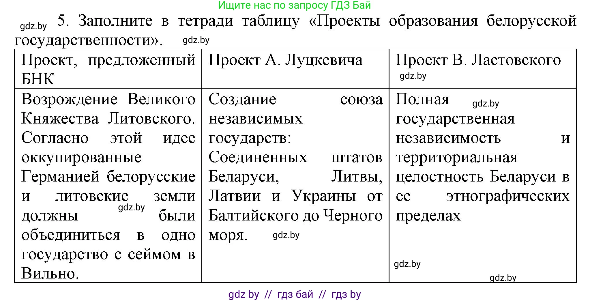 История Беларуси (Гісторыя Беларусі), 8 класс Учебник, авторы: Панов Сергей Вениаминович, Морозова Светлана Валентиновна, Сосно Владимир Аркадьевич, издательство Издательский центр БГУ, Минск, 2018, красного цвета, страница 131, номер 5, Решение