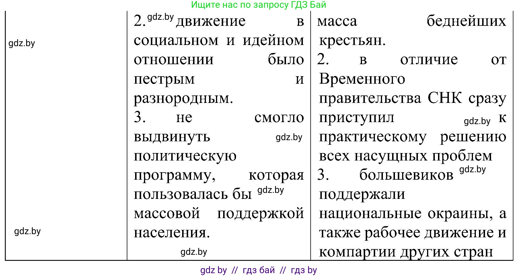 Всемирная история, 9 класс Практикум, авторы: Кошелев Владимир Сергеевич, Краснова Марина Алексеевна, Кошелева Наталья Владимировна, издательство Аверсэв, Минск, 2020, серого цвета, страница 30, номер 2, Решение (продолжение 2)