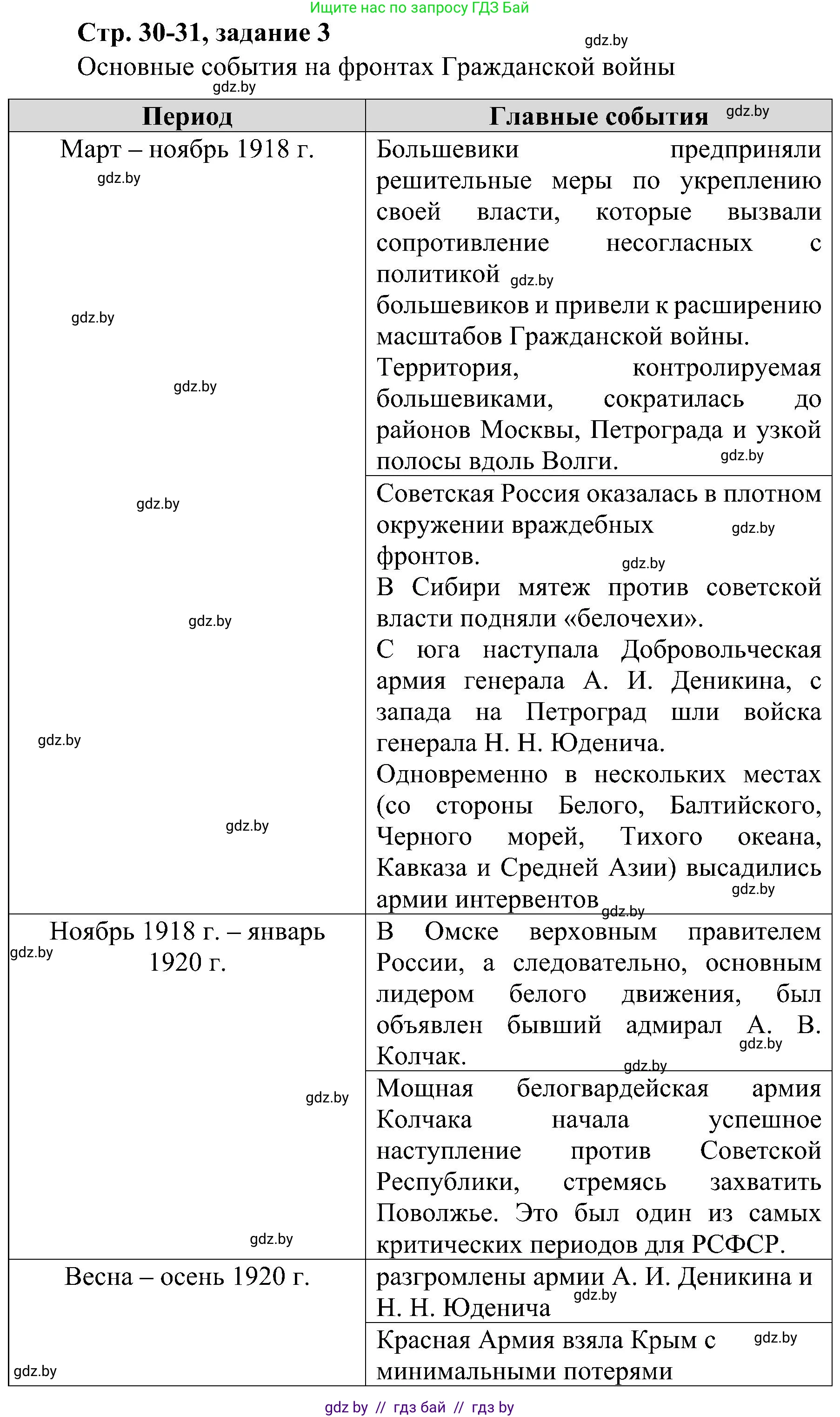 Всемирная история, 9 класс Практикум, авторы: Кошелев Владимир Сергеевич, Краснова Марина Алексеевна, Кошелева Наталья Владимировна, издательство Аверсэв, Минск, 2020, серого цвета, страница 30, номер 3, Решение