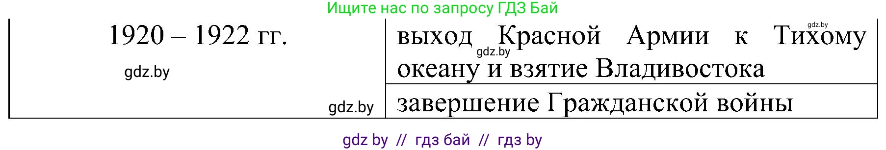 Всемирная история, 9 класс Практикум, авторы: Кошелев Владимир Сергеевич, Краснова Марина Алексеевна, Кошелева Наталья Владимировна, издательство Аверсэв, Минск, 2020, серого цвета, страница 30, номер 3, Решение (продолжение 2)