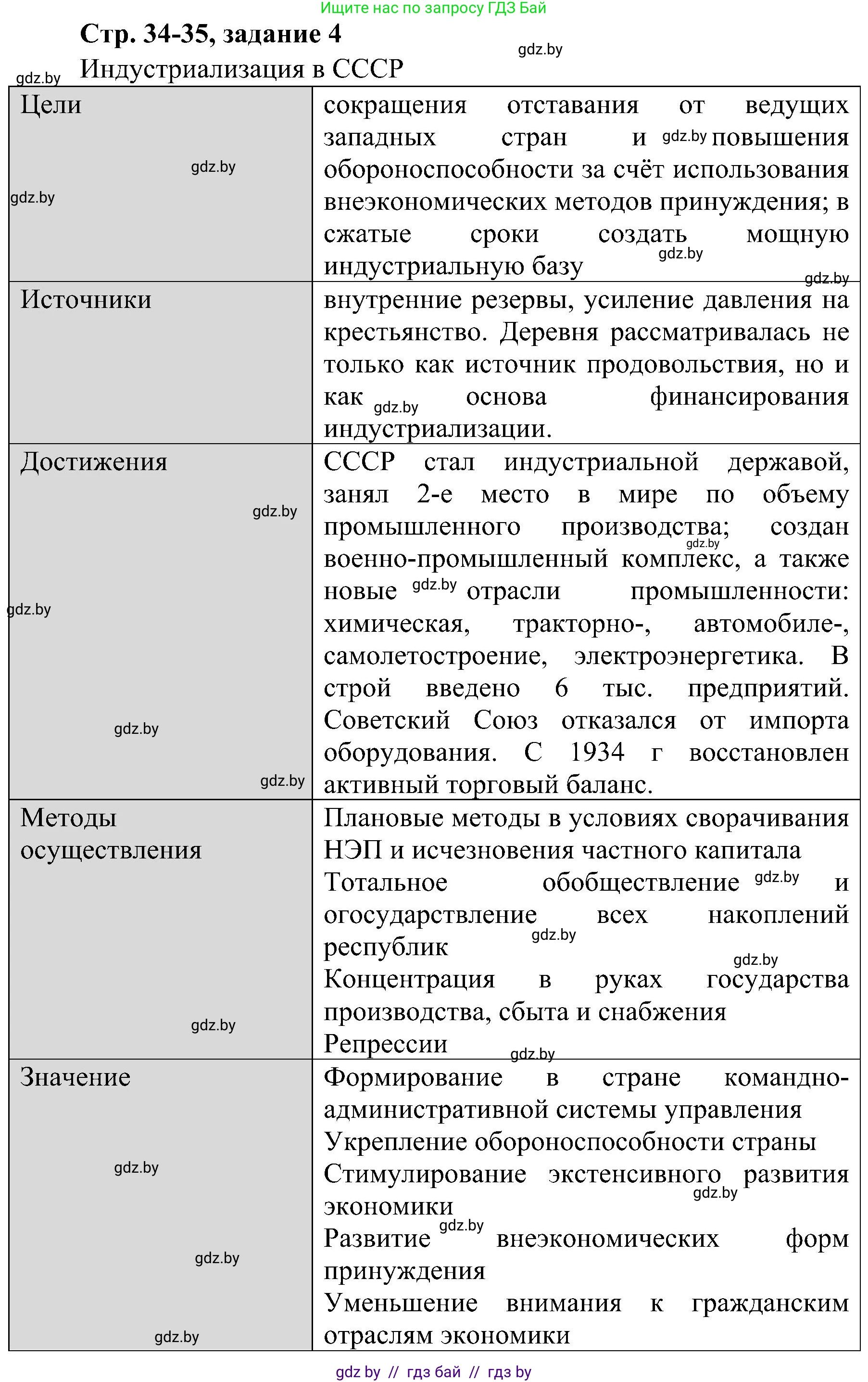 Всемирная история, 9 класс Практикум, авторы: Кошелев Владимир Сергеевич, Краснова Марина Алексеевна, Кошелева Наталья Владимировна, издательство Аверсэв, Минск, 2020, серого цвета, страница 34, номер 4, Решение