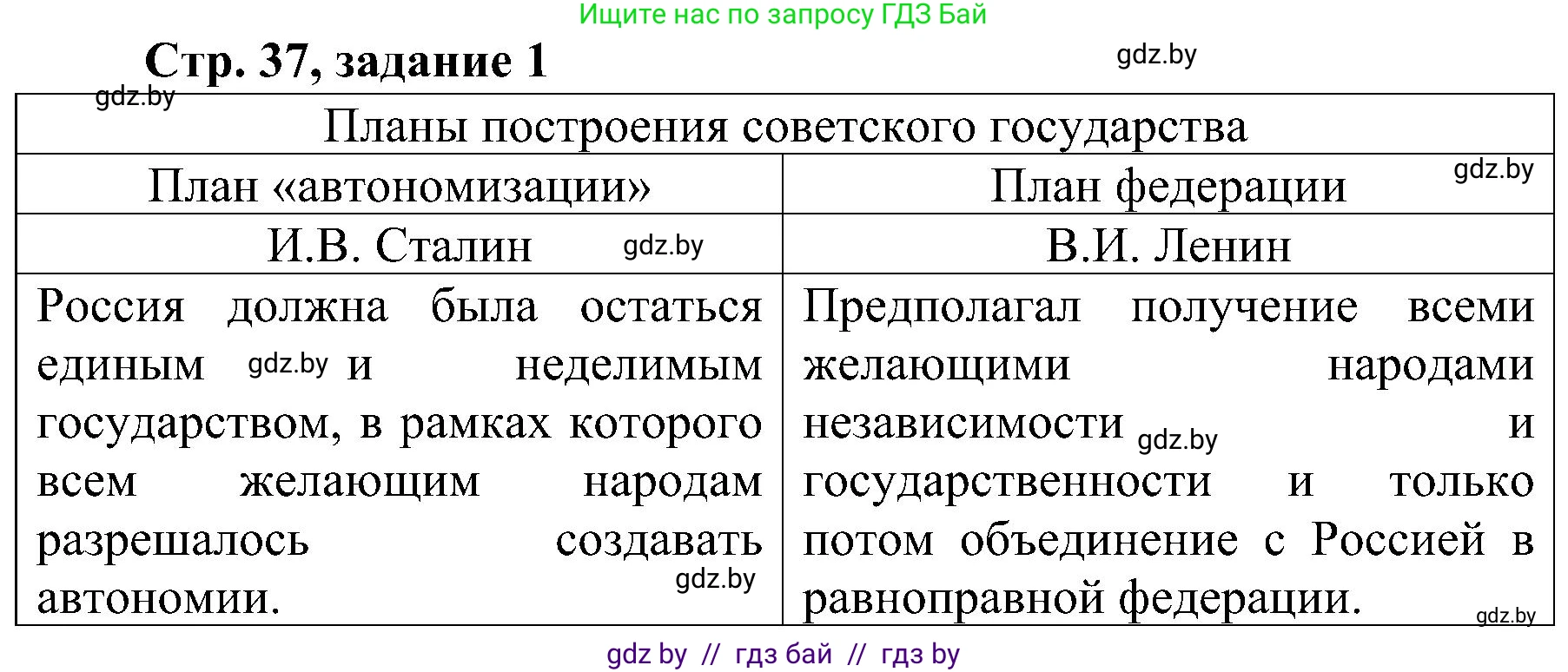 Всемирная история, 9 класс Практикум, авторы: Кошелев Владимир Сергеевич, Краснова Марина Алексеевна, Кошелева Наталья Владимировна, издательство Аверсэв, Минск, 2020, серого цвета, страница 37, номер 1, Решение
