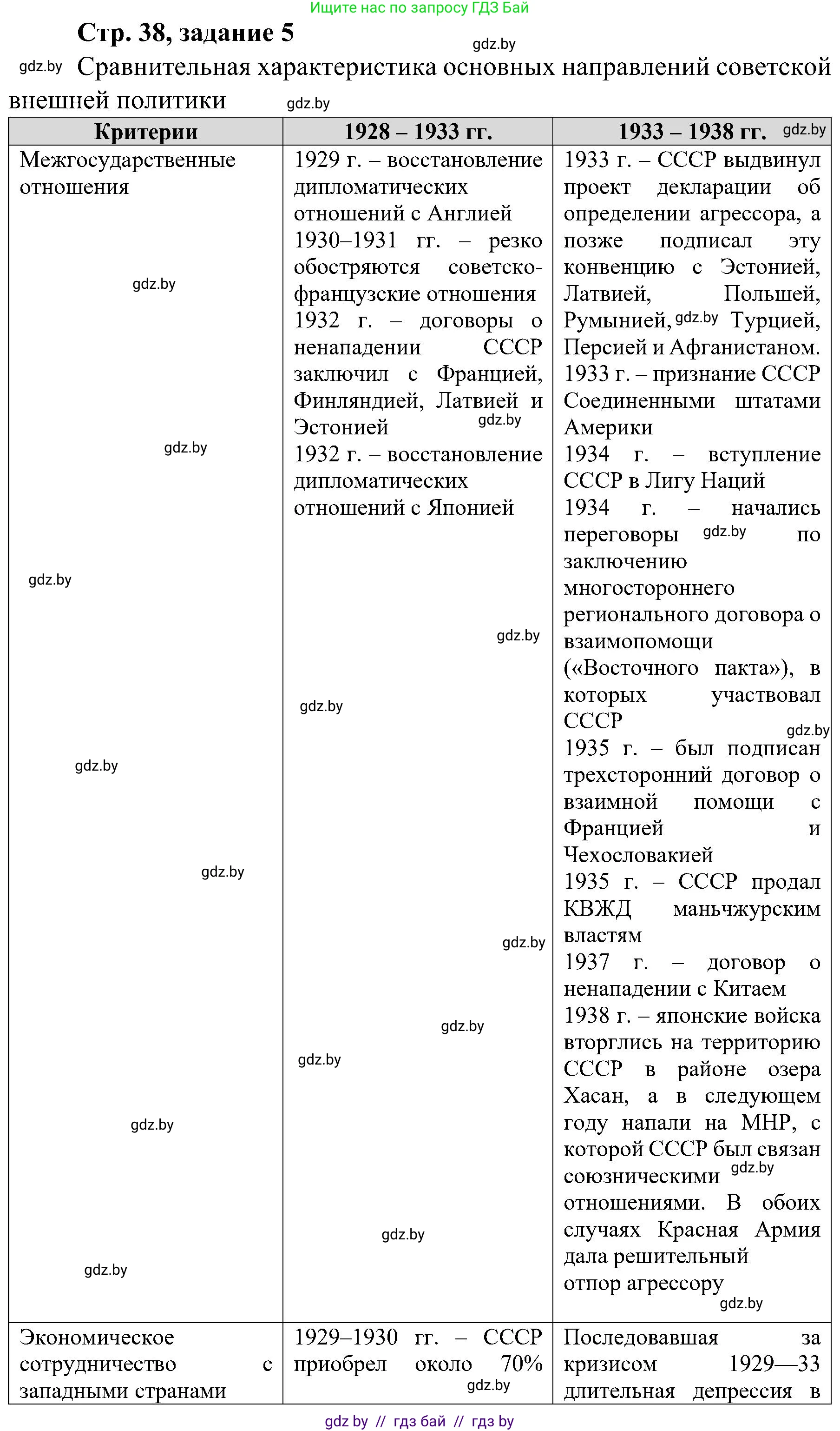 Всемирная история, 9 класс Практикум, авторы: Кошелев Владимир Сергеевич, Краснова Марина Алексеевна, Кошелева Наталья Владимировна, издательство Аверсэв, Минск, 2020, серого цвета, страница 38, номер 5, Решение