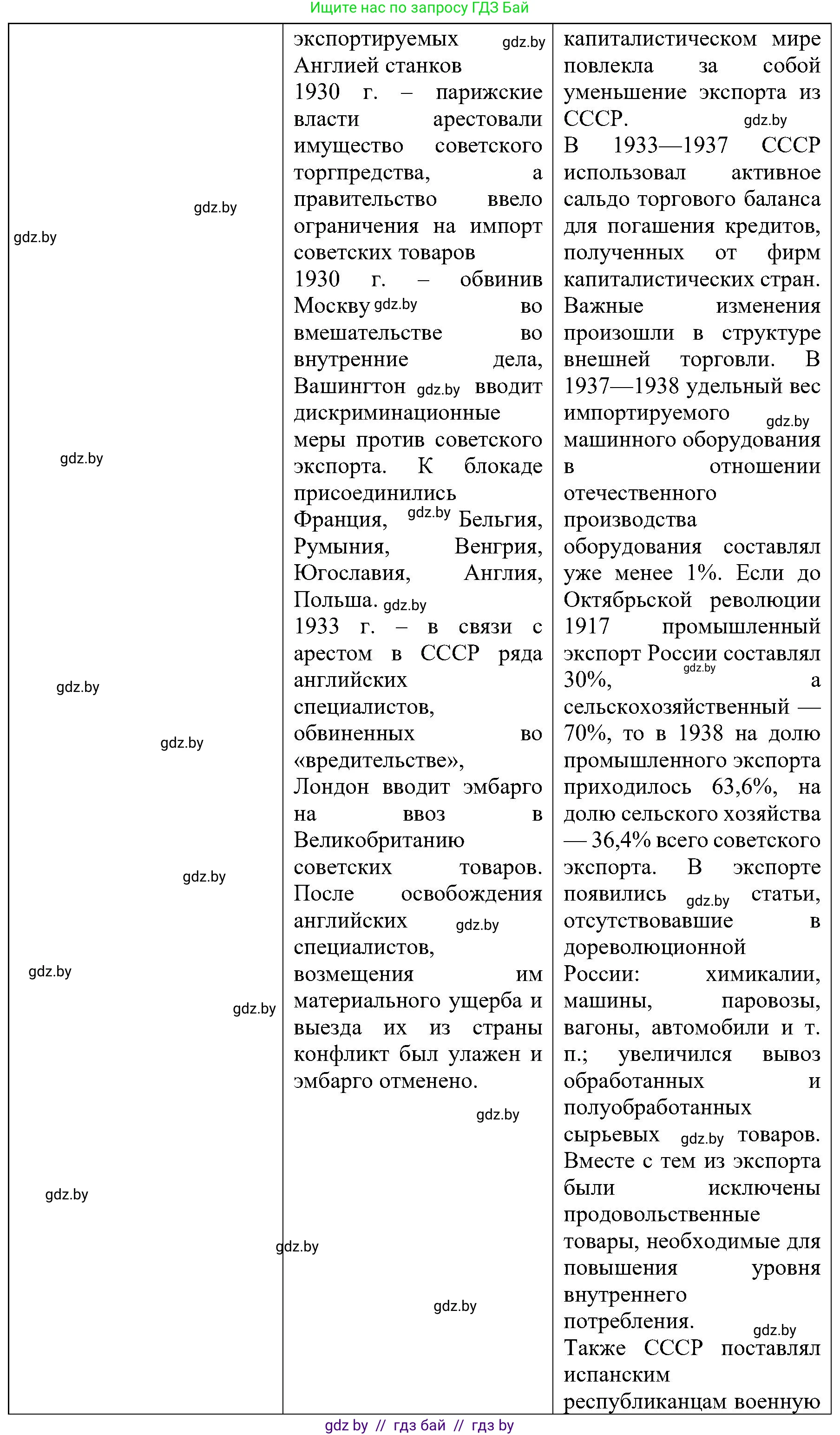 Всемирная история, 9 класс Практикум, авторы: Кошелев Владимир Сергеевич, Краснова Марина Алексеевна, Кошелева Наталья Владимировна, издательство Аверсэв, Минск, 2020, серого цвета, страница 38, номер 5, Решение (продолжение 2)