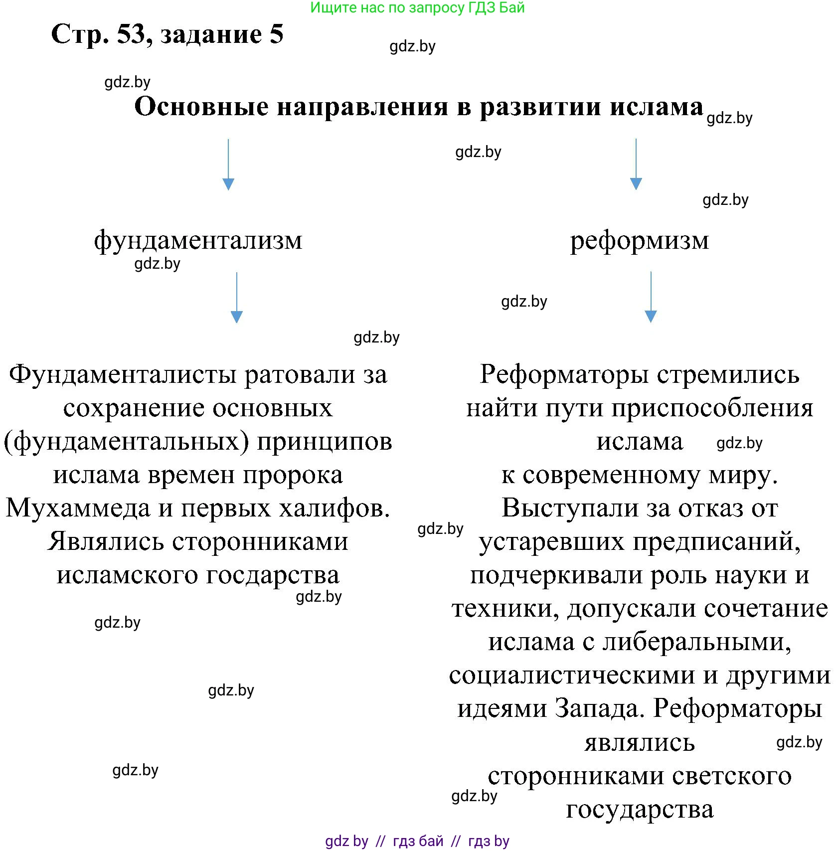 Всемирная история, 9 класс Практикум, авторы: Кошелев Владимир Сергеевич, Краснова Марина Алексеевна, Кошелева Наталья Владимировна, издательство Аверсэв, Минск, 2020, серого цвета, страница 53, номер 5, Решение
