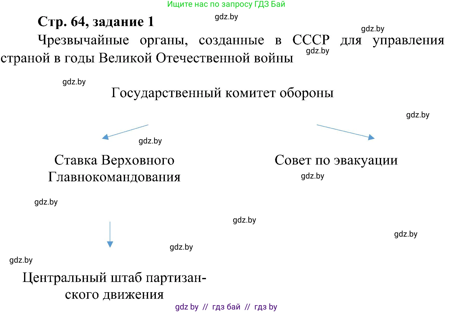 Всемирная история, 9 класс Практикум, авторы: Кошелев Владимир Сергеевич, Краснова Марина Алексеевна, Кошелева Наталья Владимировна, издательство Аверсэв, Минск, 2020, серого цвета, страница 64, номер 1, Решение