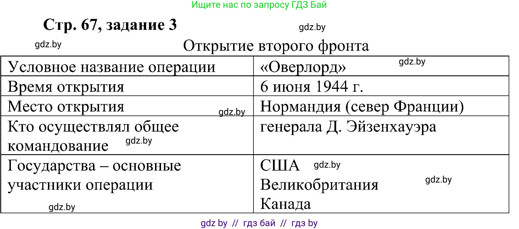 Всемирная история, 9 класс Практикум, авторы: Кошелев Владимир Сергеевич, Краснова Марина Алексеевна, Кошелева Наталья Владимировна, издательство Аверсэв, Минск, 2020, серого цвета, страница 67, номер 3, Решение