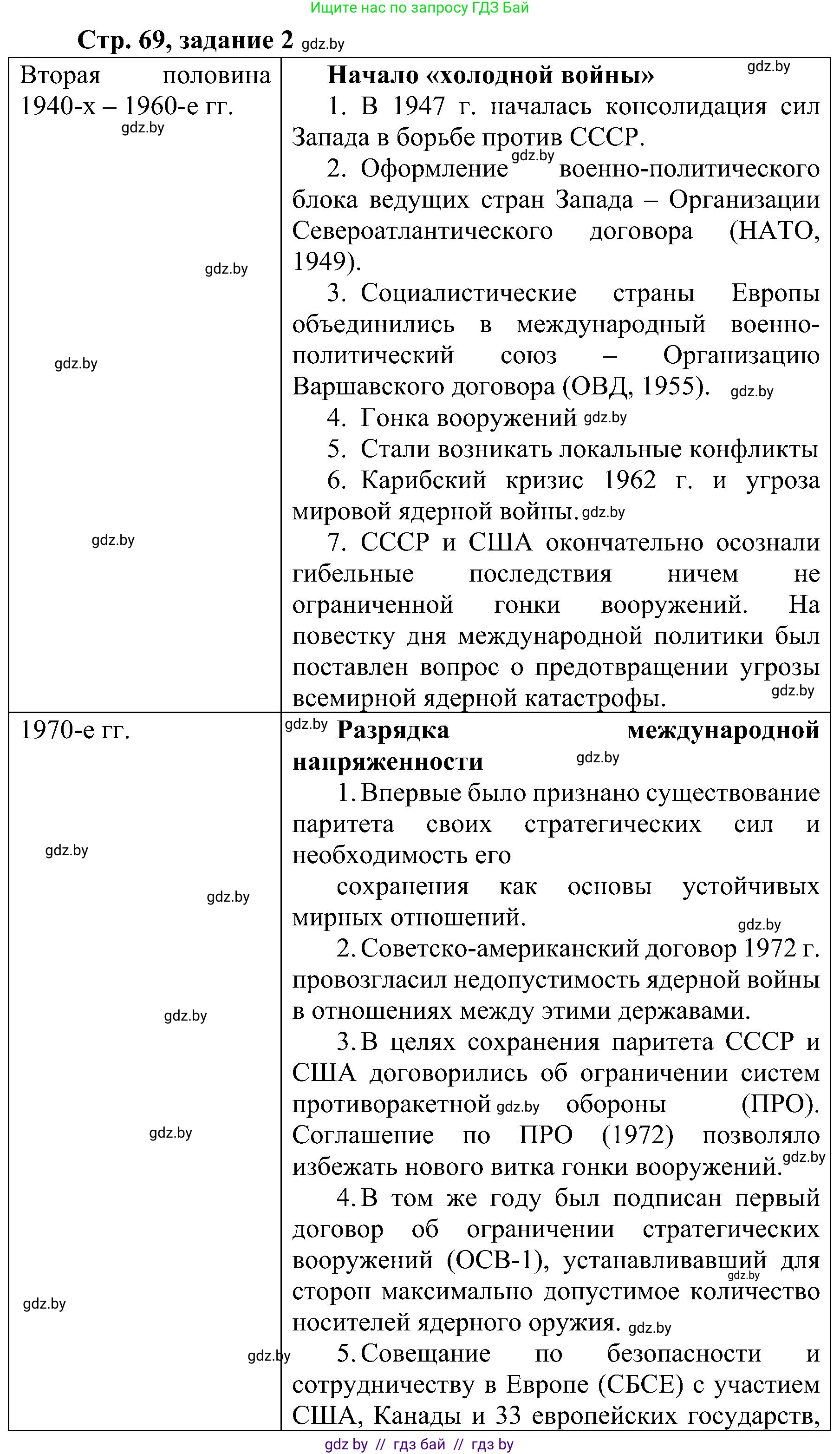 Всемирная история, 9 класс Практикум, авторы: Кошелев Владимир Сергеевич, Краснова Марина Алексеевна, Кошелева Наталья Владимировна, издательство Аверсэв, Минск, 2020, серого цвета, страница 69, номер 2, Решение