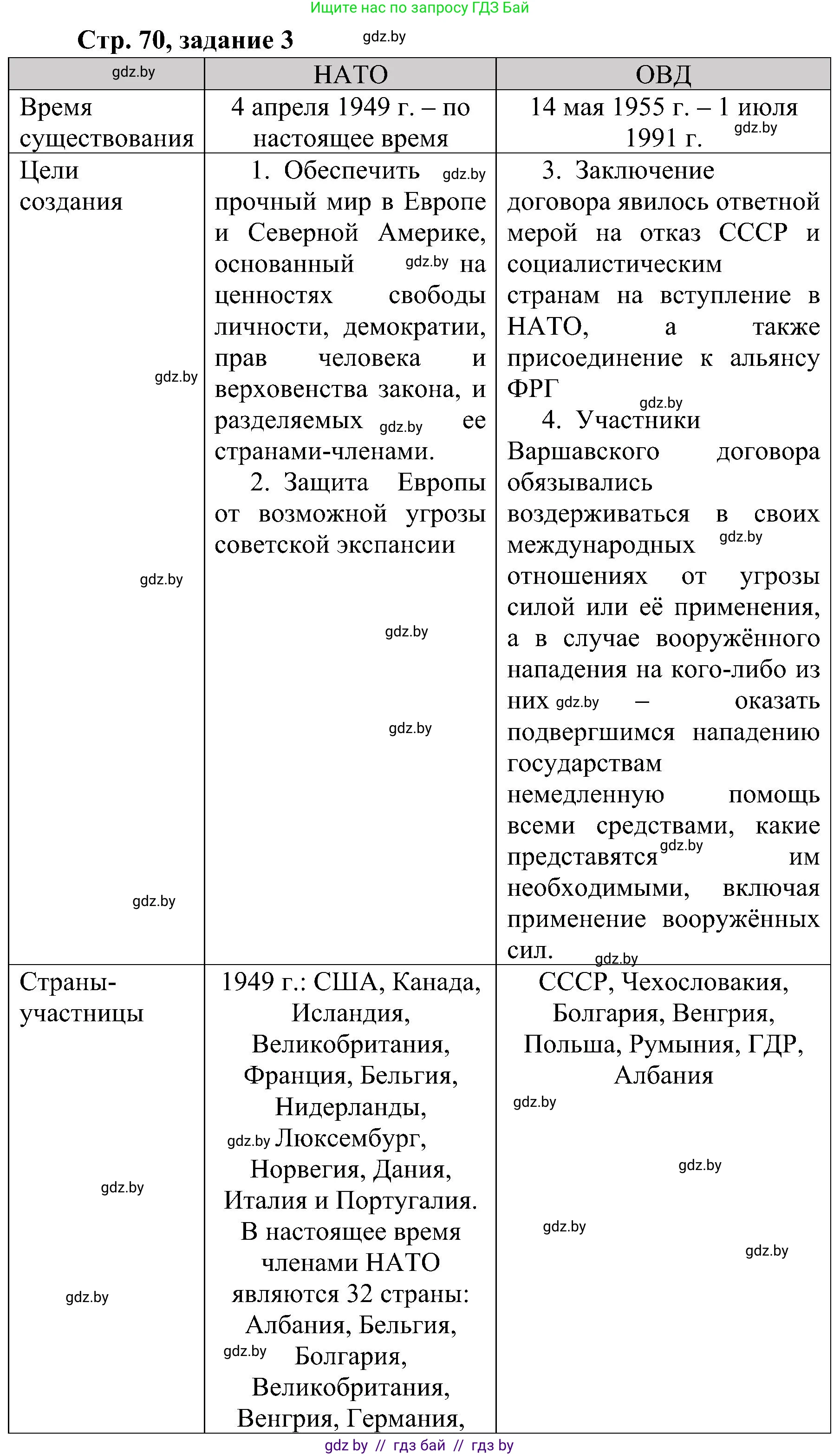 Всемирная история, 9 класс Практикум, авторы: Кошелев Владимир Сергеевич, Краснова Марина Алексеевна, Кошелева Наталья Владимировна, издательство Аверсэв, Минск, 2020, серого цвета, страница 70, номер 3, Решение