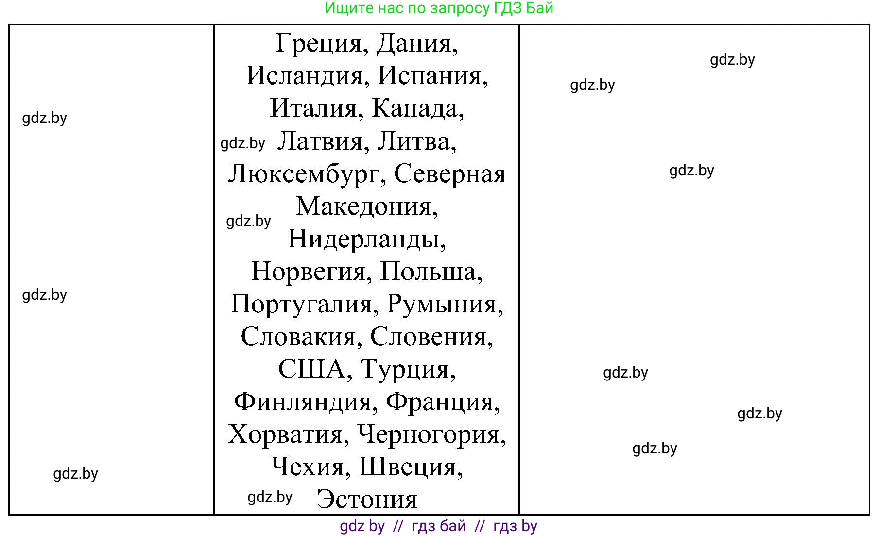 Всемирная история, 9 класс Практикум, авторы: Кошелев Владимир Сергеевич, Краснова Марина Алексеевна, Кошелева Наталья Владимировна, издательство Аверсэв, Минск, 2020, серого цвета, страница 70, номер 3, Решение (продолжение 2)