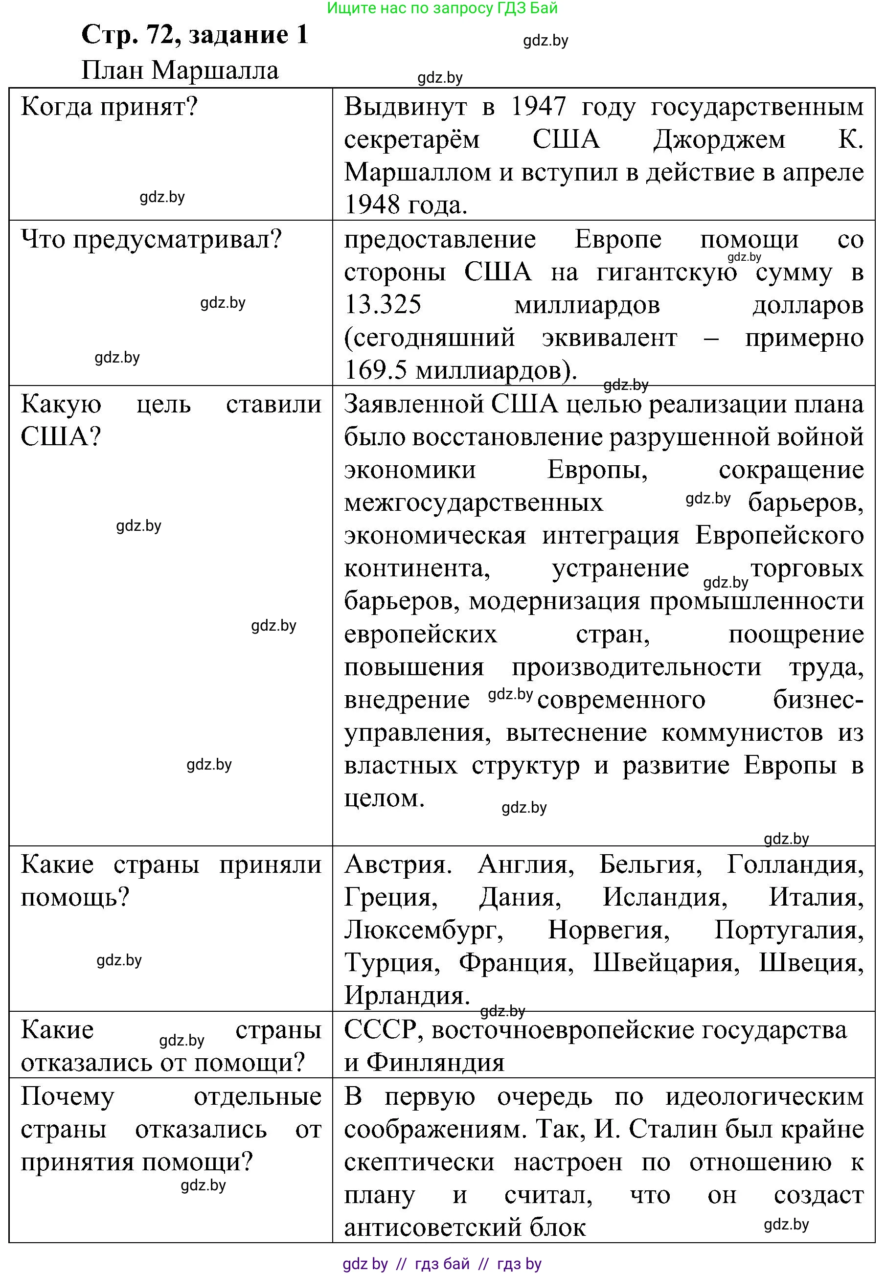 Всемирная история, 9 класс Практикум, авторы: Кошелев Владимир Сергеевич, Краснова Марина Алексеевна, Кошелева Наталья Владимировна, издательство Аверсэв, Минск, 2020, серого цвета, страница 72, номер 1, Решение