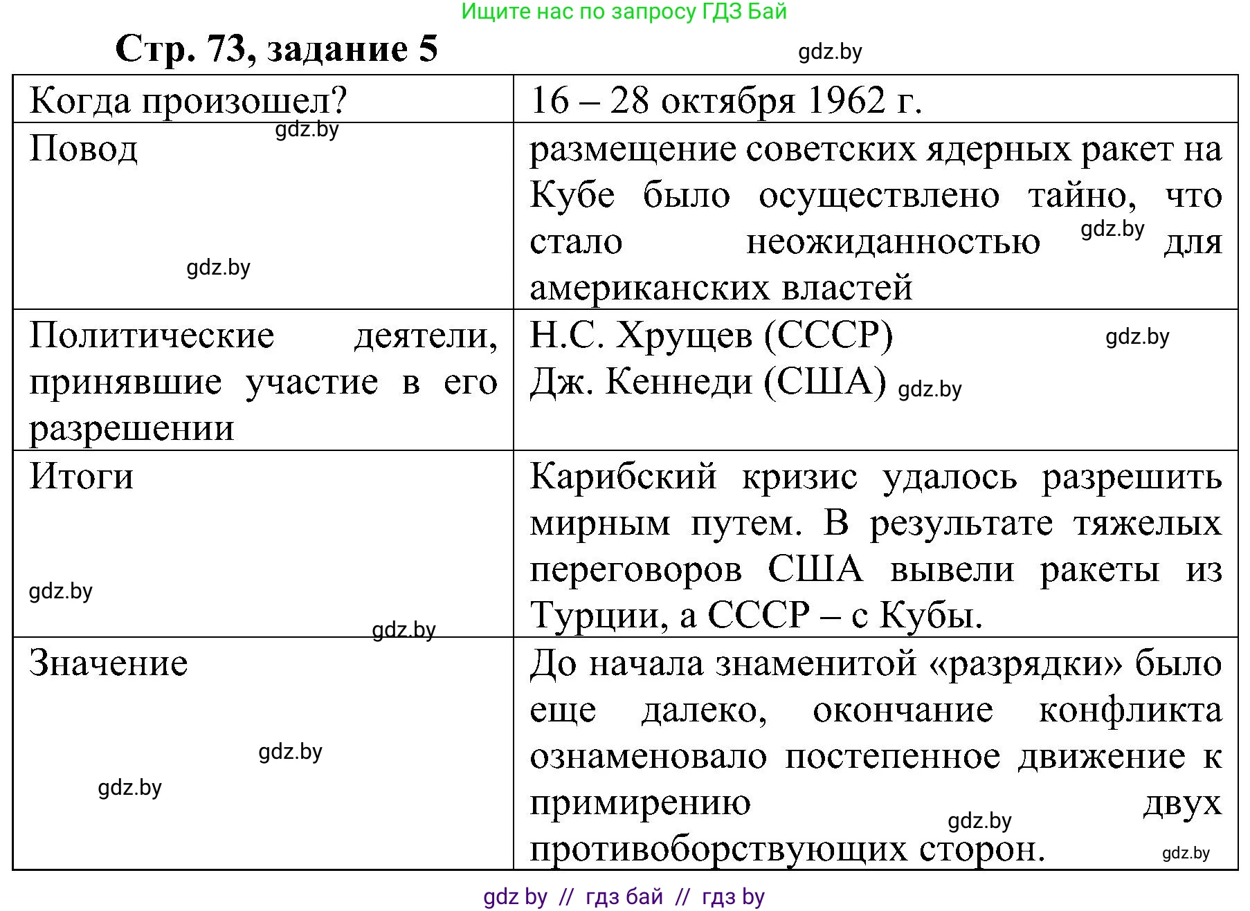 Всемирная история, 9 класс Практикум, авторы: Кошелев Владимир Сергеевич, Краснова Марина Алексеевна, Кошелева Наталья Владимировна, издательство Аверсэв, Минск, 2020, серого цвета, страница 73, номер 5, Решение