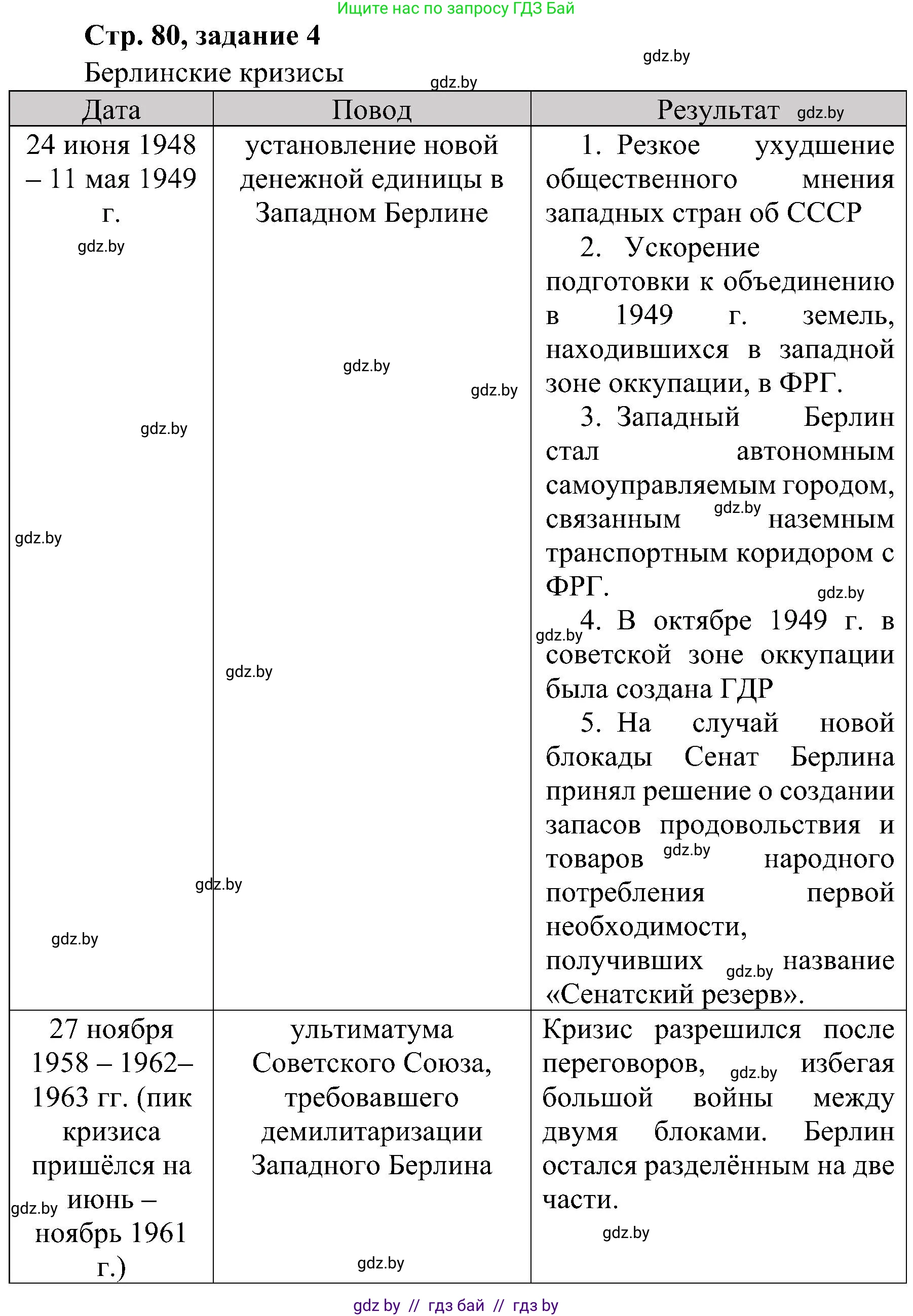Всемирная история, 9 класс Практикум, авторы: Кошелев Владимир Сергеевич, Краснова Марина Алексеевна, Кошелева Наталья Владимировна, издательство Аверсэв, Минск, 2020, серого цвета, страница 80, номер 4, Решение