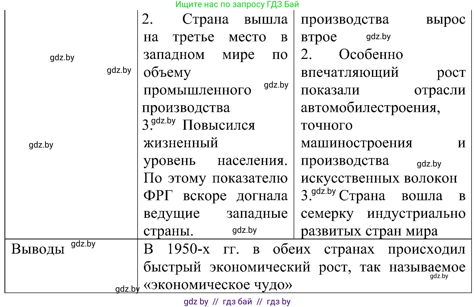Всемирная история, 9 класс Практикум, авторы: Кошелев Владимир Сергеевич, Краснова Марина Алексеевна, Кошелева Наталья Владимировна, издательство Аверсэв, Минск, 2020, серого цвета, страница 81, номер 3, Решение (продолжение 2)