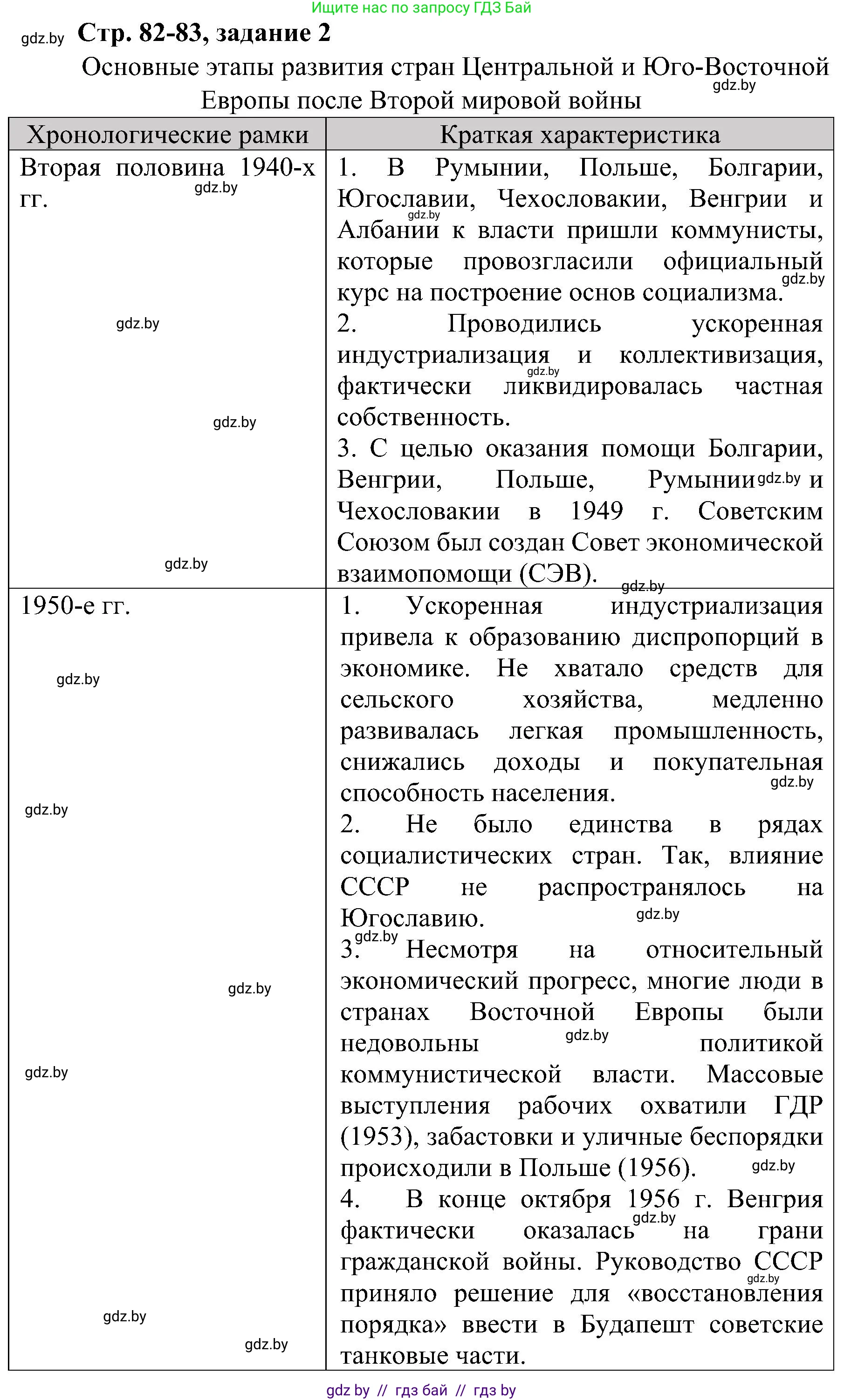 Всемирная история, 9 класс Практикум, авторы: Кошелев Владимир Сергеевич, Краснова Марина Алексеевна, Кошелева Наталья Владимировна, издательство Аверсэв, Минск, 2020, серого цвета, страница 82, номер 2, Решение