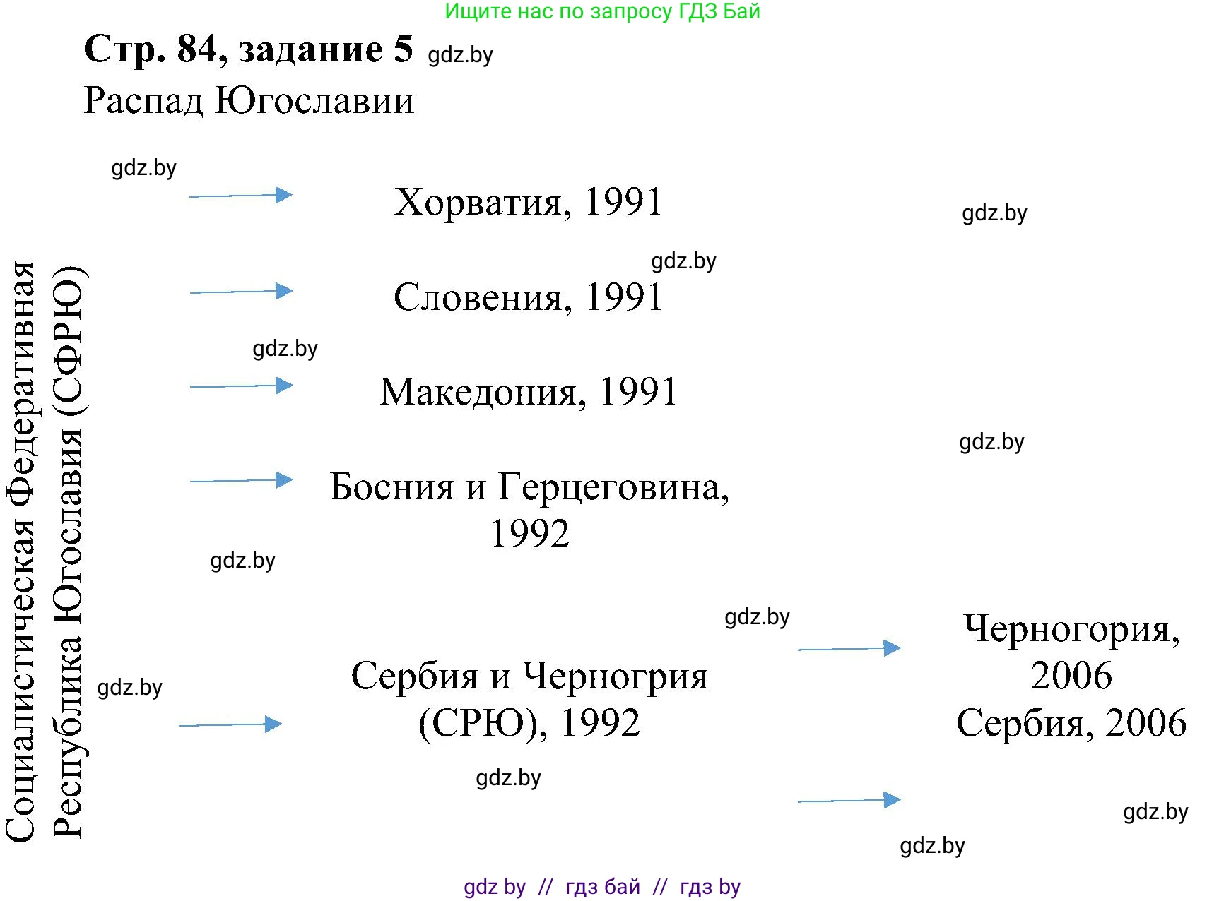 Всемирная история, 9 класс Практикум, авторы: Кошелев Владимир Сергеевич, Краснова Марина Алексеевна, Кошелева Наталья Владимировна, издательство Аверсэв, Минск, 2020, серого цвета, страница 84, номер 5, Решение