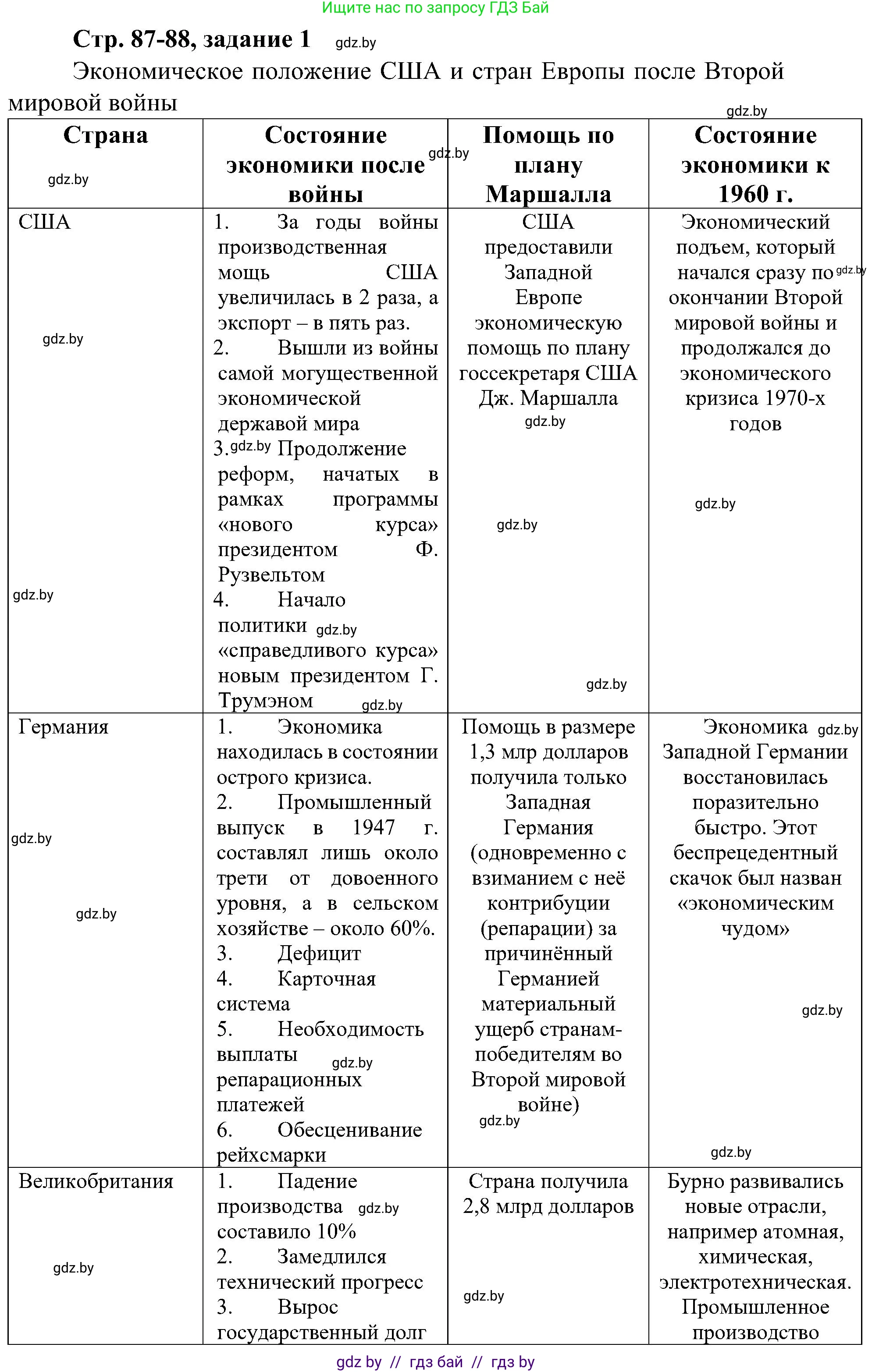 Всемирная история, 9 класс Практикум, авторы: Кошелев Владимир Сергеевич, Краснова Марина Алексеевна, Кошелева Наталья Владимировна, издательство Аверсэв, Минск, 2020, серого цвета, страница 87, номер 1, Решение