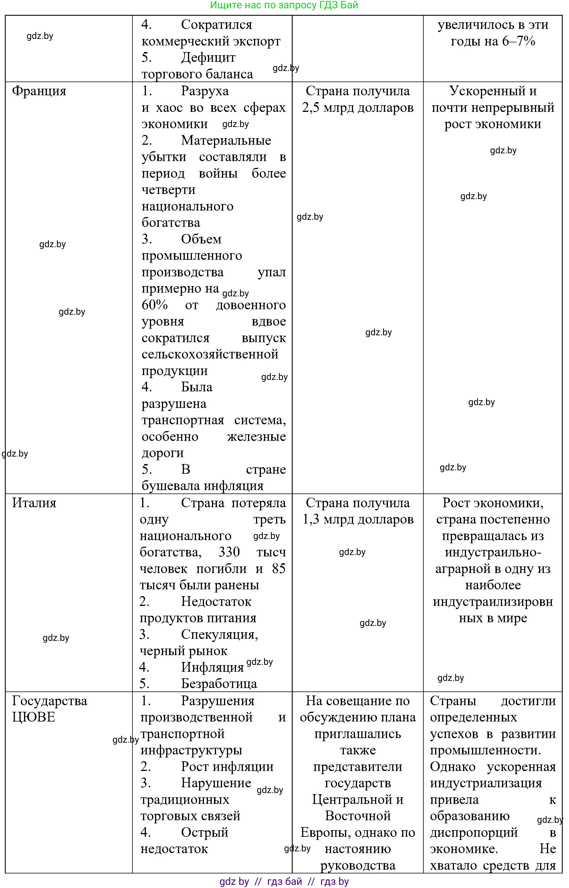 Всемирная история, 9 класс Практикум, авторы: Кошелев Владимир Сергеевич, Краснова Марина Алексеевна, Кошелева Наталья Владимировна, издательство Аверсэв, Минск, 2020, серого цвета, страница 87, номер 1, Решение (продолжение 2)